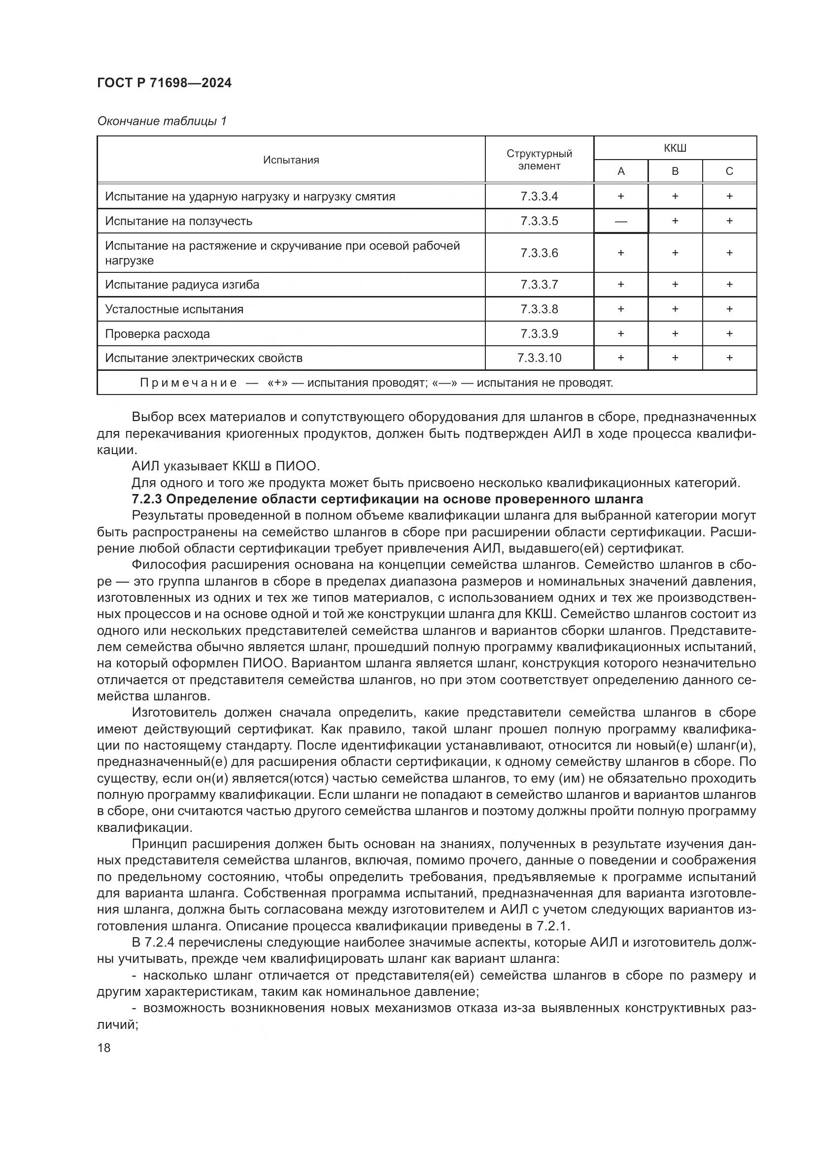 ГОСТ Р 71698-2024, страница 22