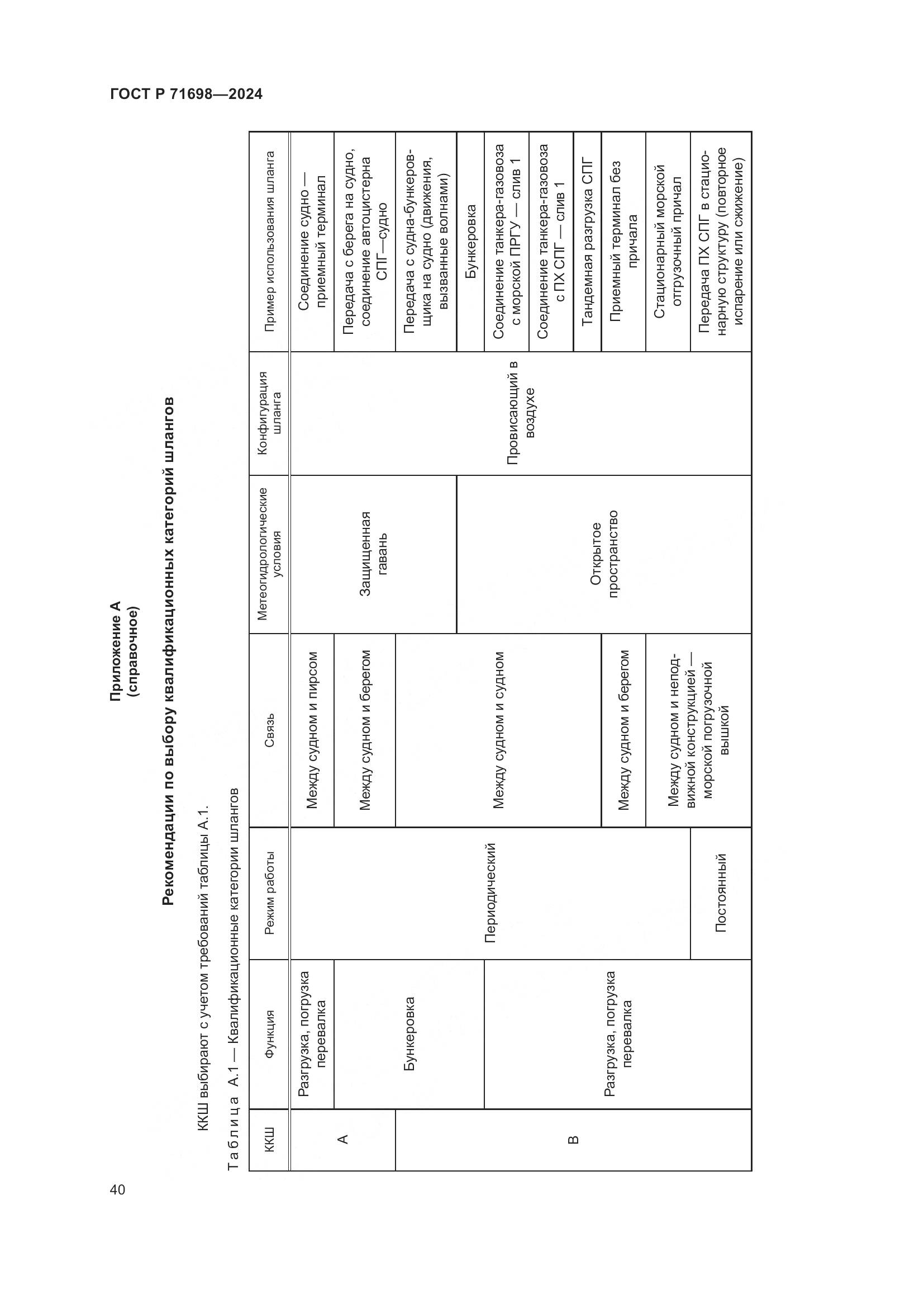 ГОСТ Р 71698-2024, страница 44