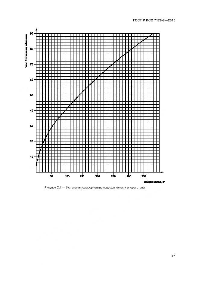 ГОСТ Р ИСО 7176-8-2015, страница 53