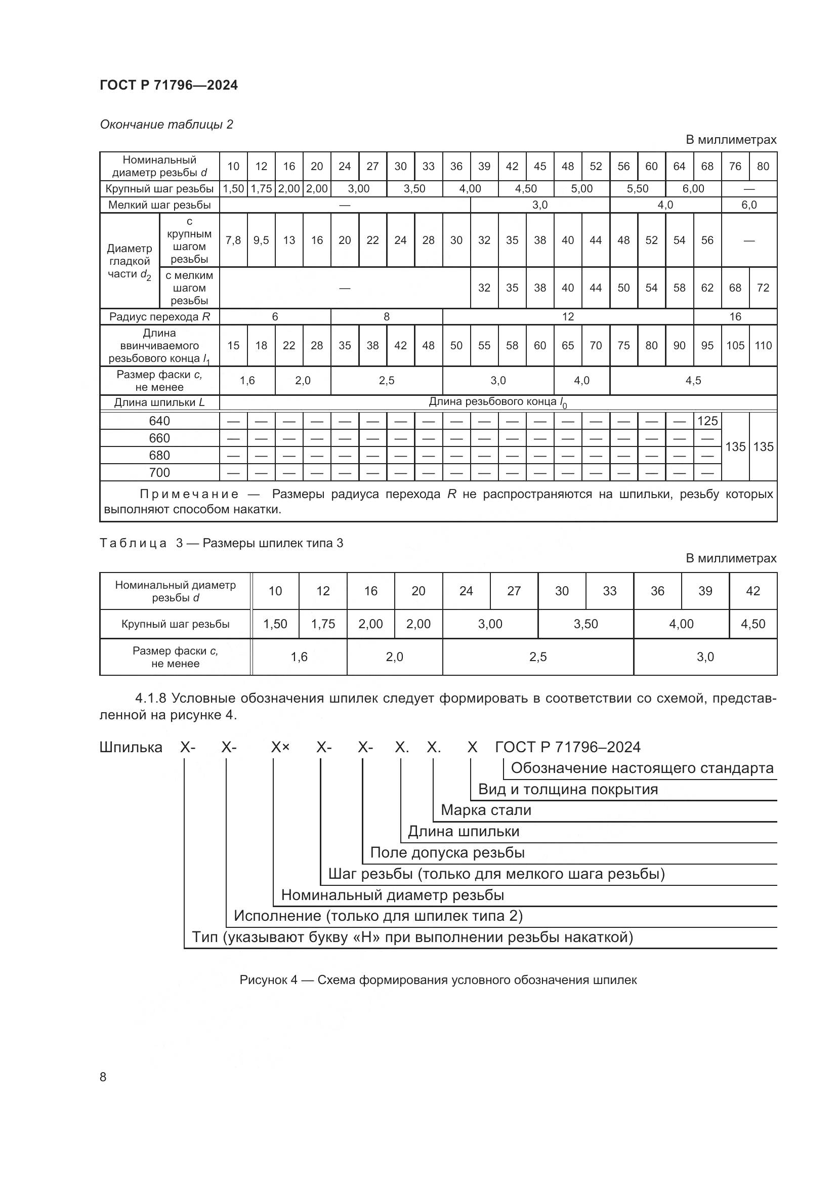 ГОСТ Р 71796-2024, страница 12