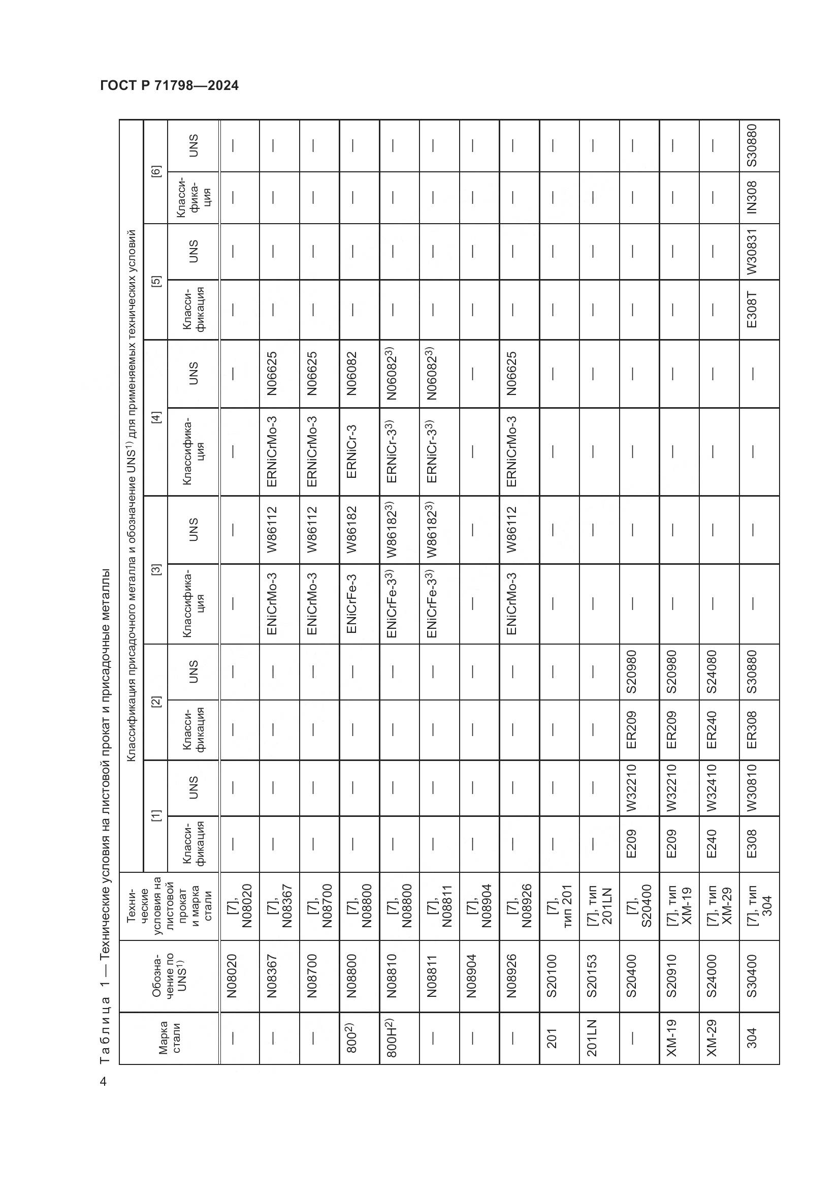 ГОСТ Р 71798-2024, страница 8