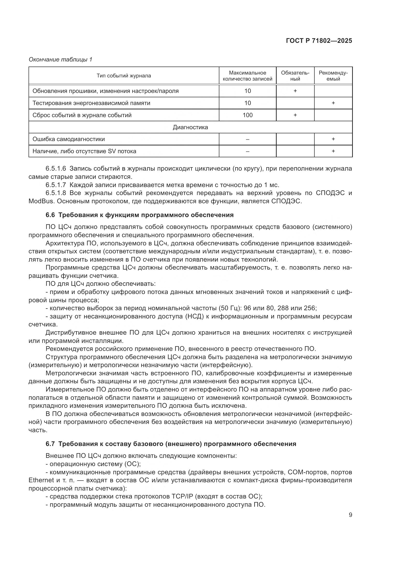 ГОСТ Р 71802-2025, страница 13