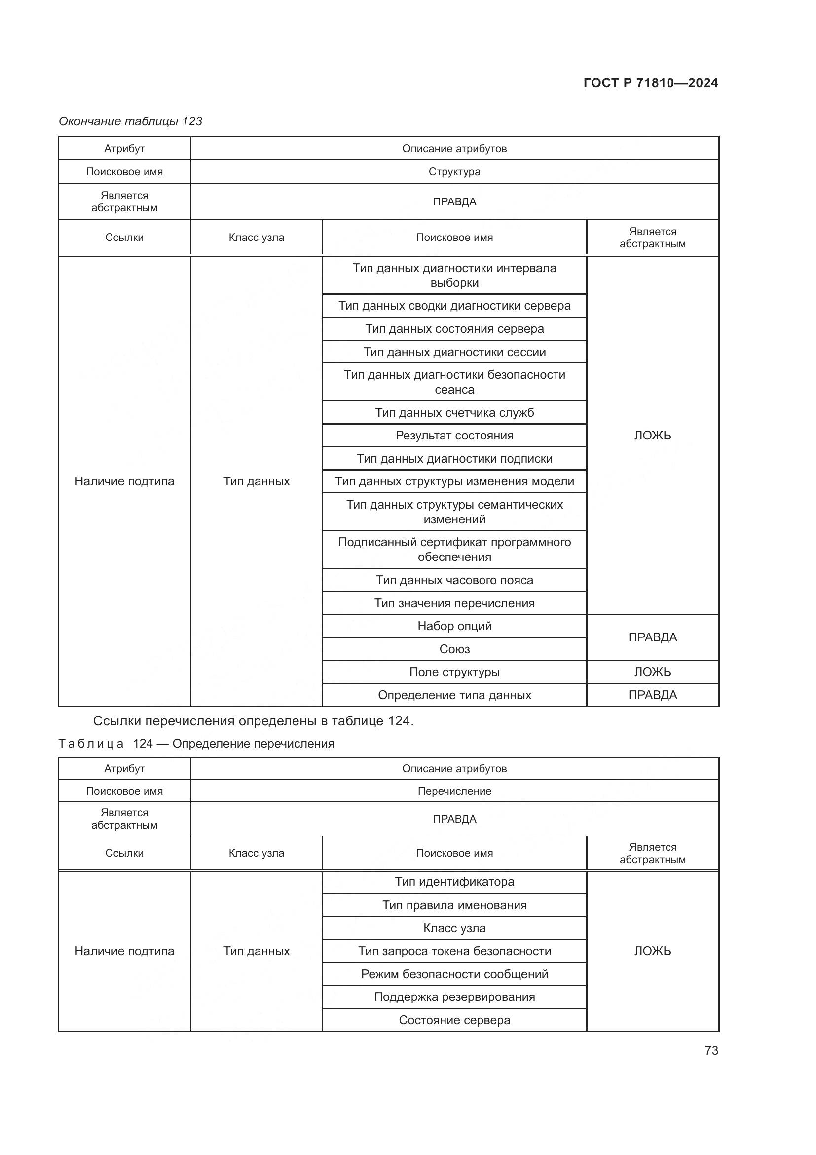 ГОСТ Р 71810-2024, страница 79