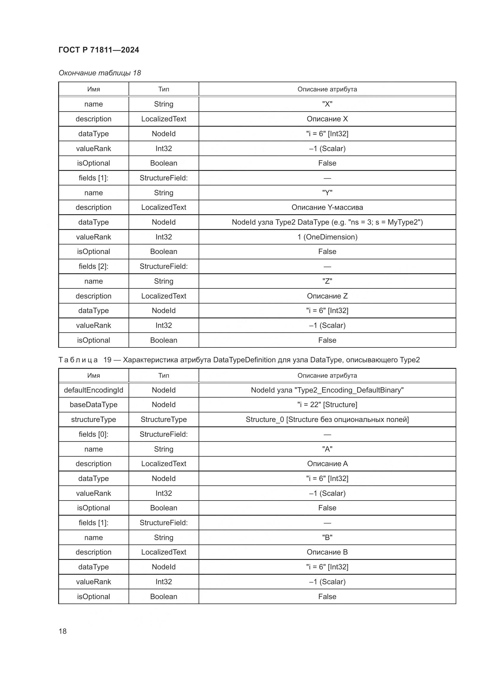 ГОСТ Р 71811-2024, страница 22