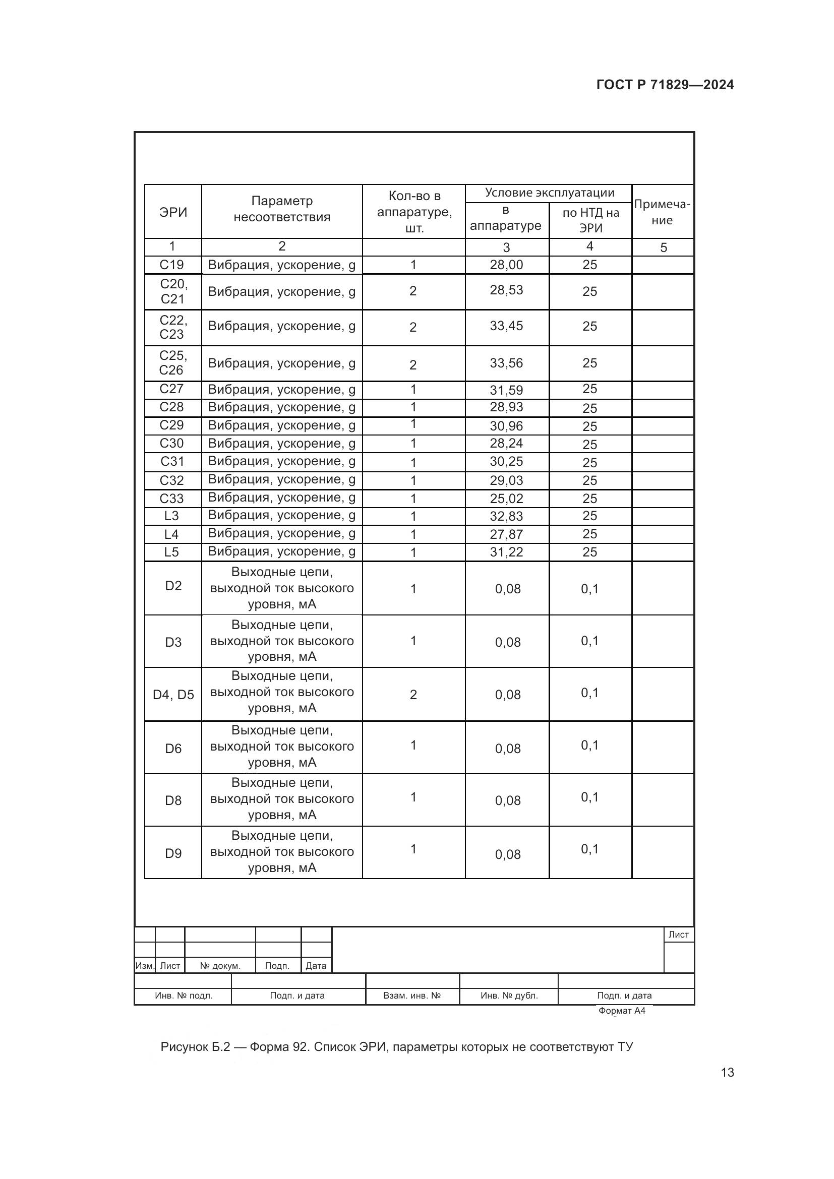 ГОСТ Р 71829-2024, страница 17
