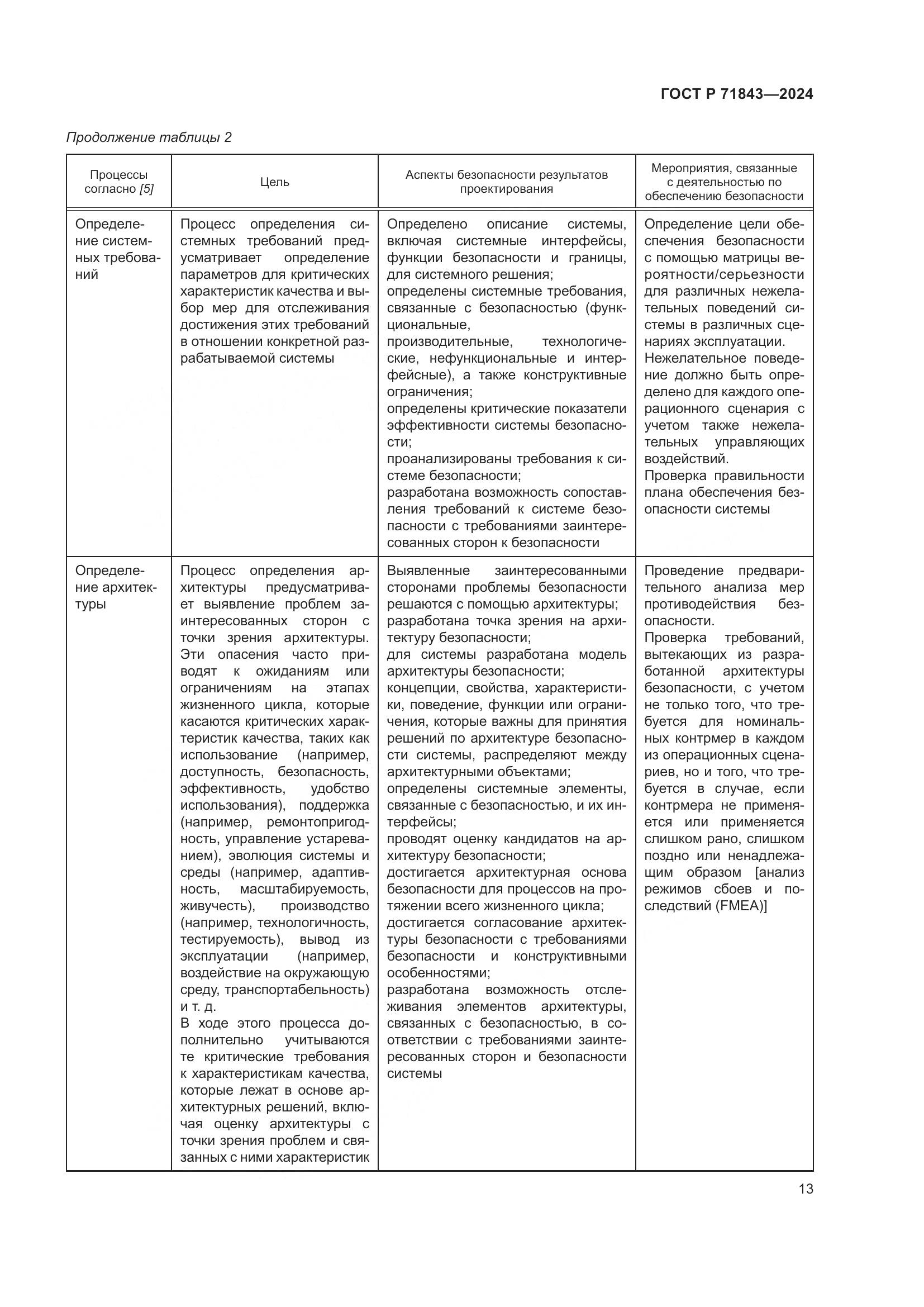 ГОСТ Р 71843-2024, страница 17