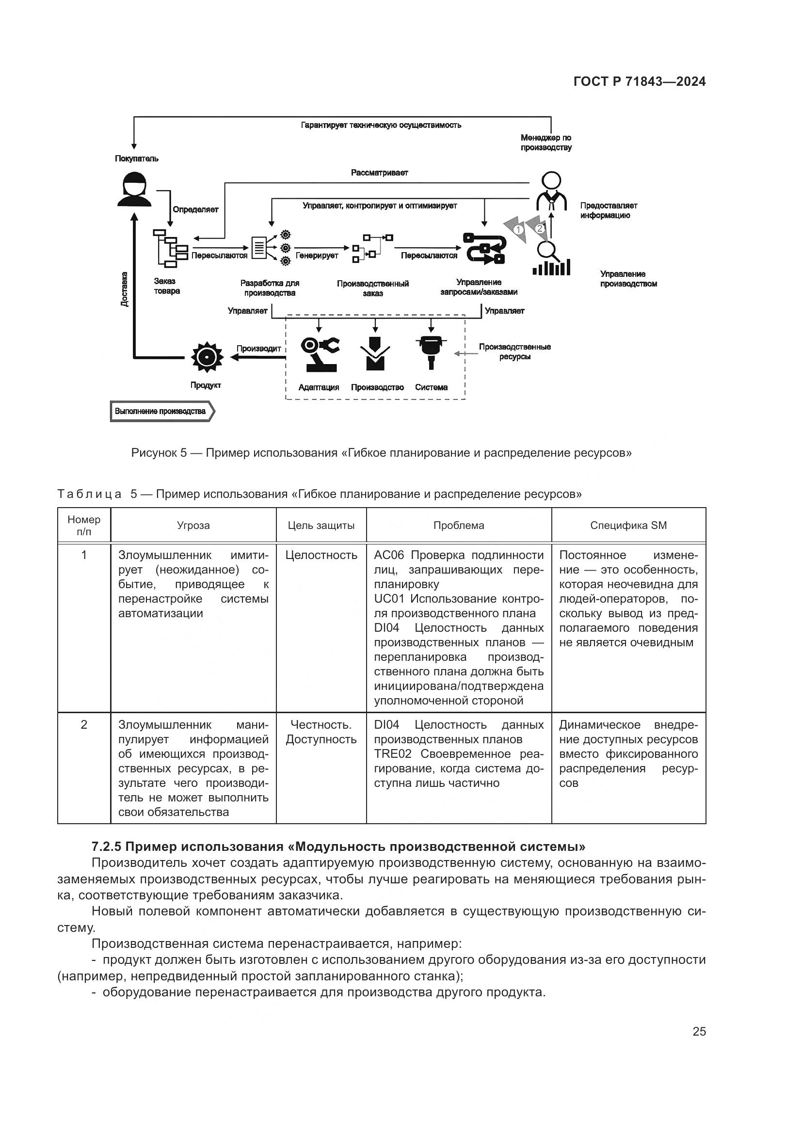 ГОСТ Р 71843-2024, страница 29