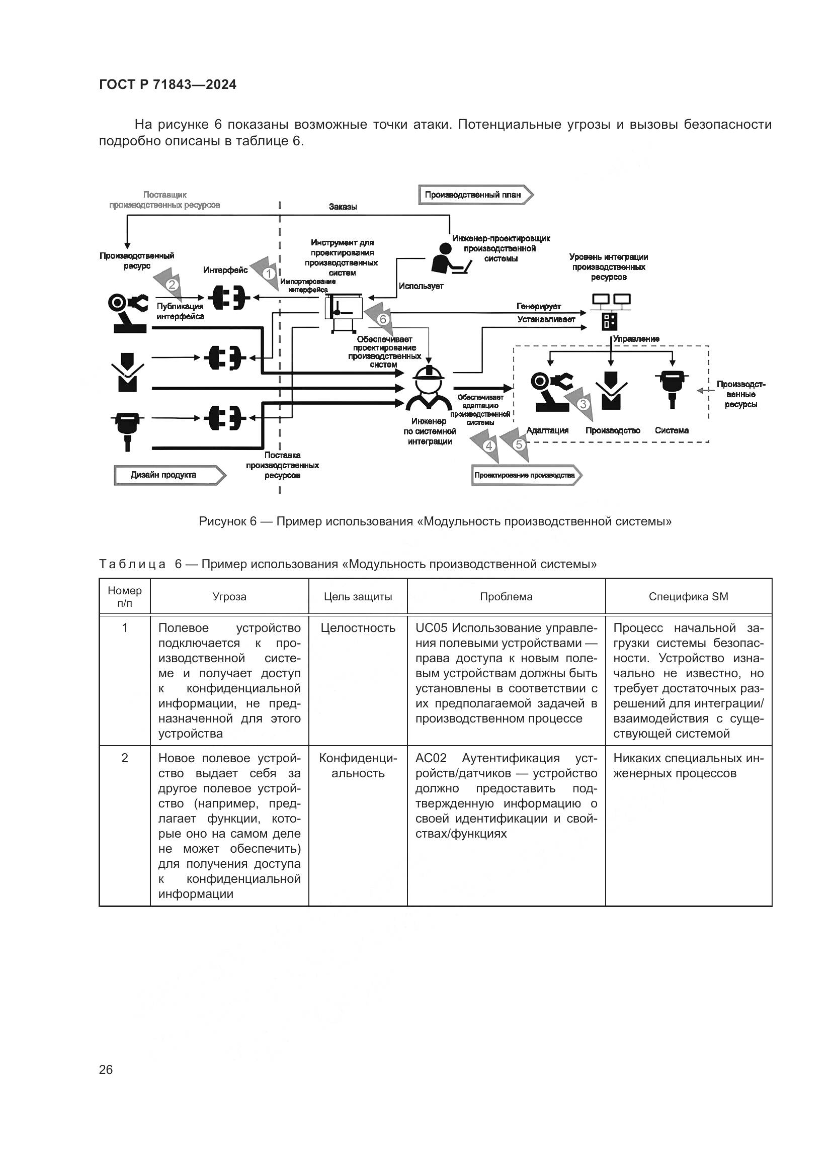 ГОСТ Р 71843-2024, страница 30