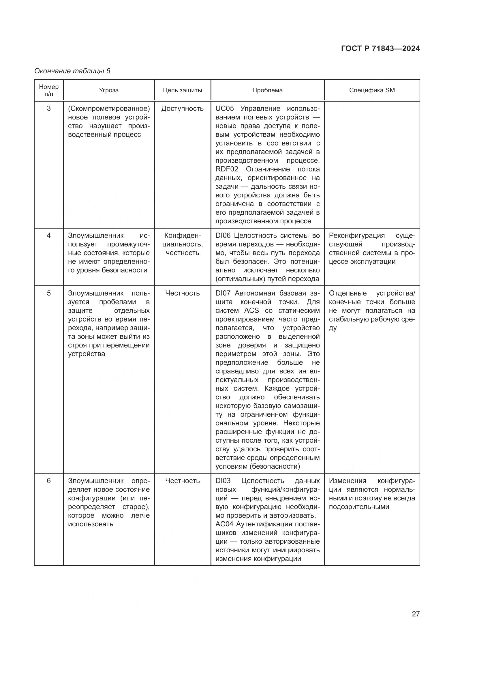 ГОСТ Р 71843-2024, страница 31