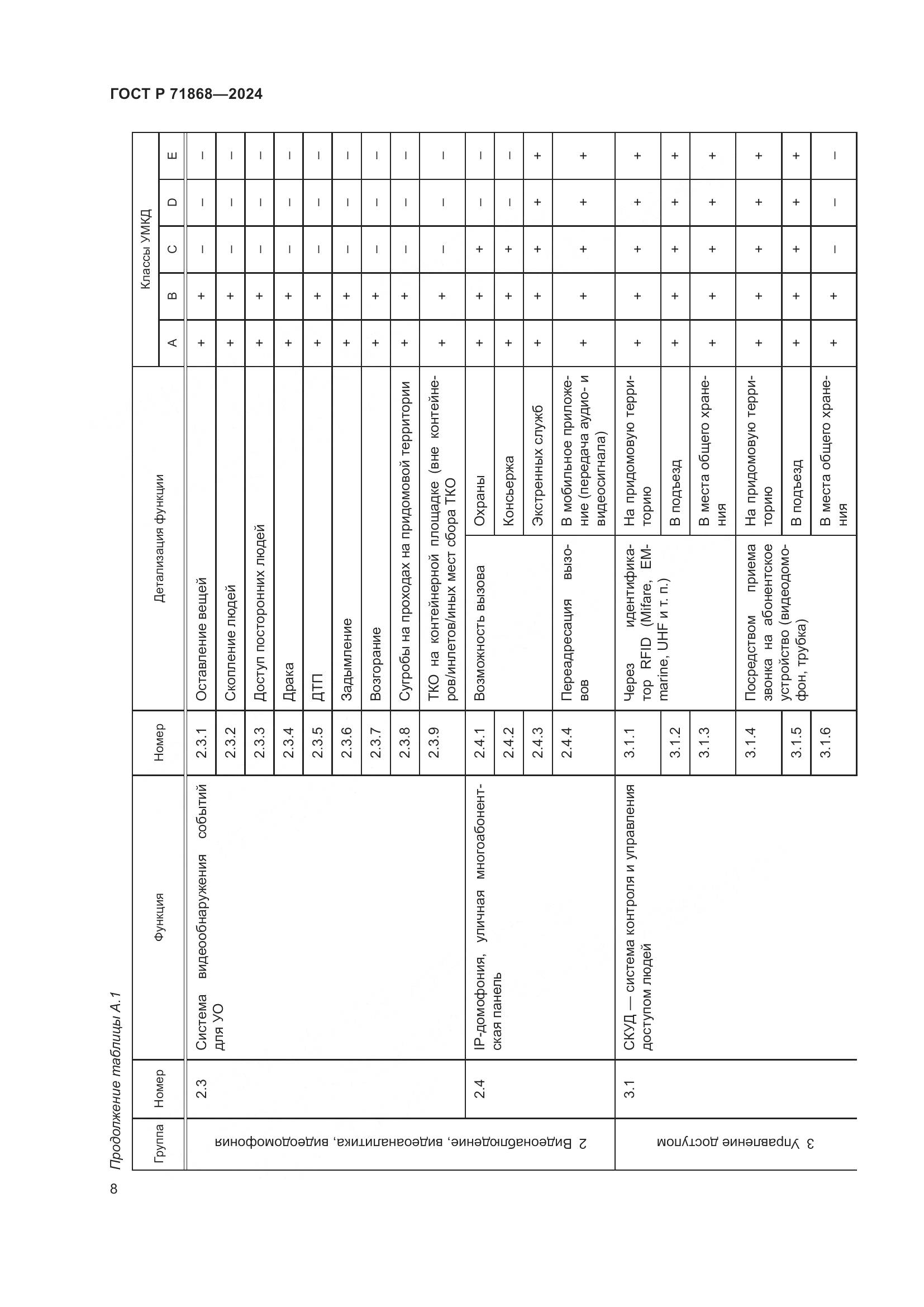 ГОСТ Р 71868-2024, страница 12