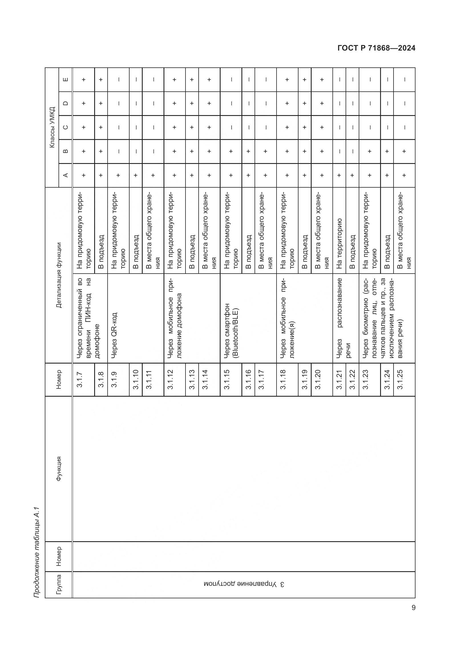 ГОСТ Р 71868-2024, страница 13