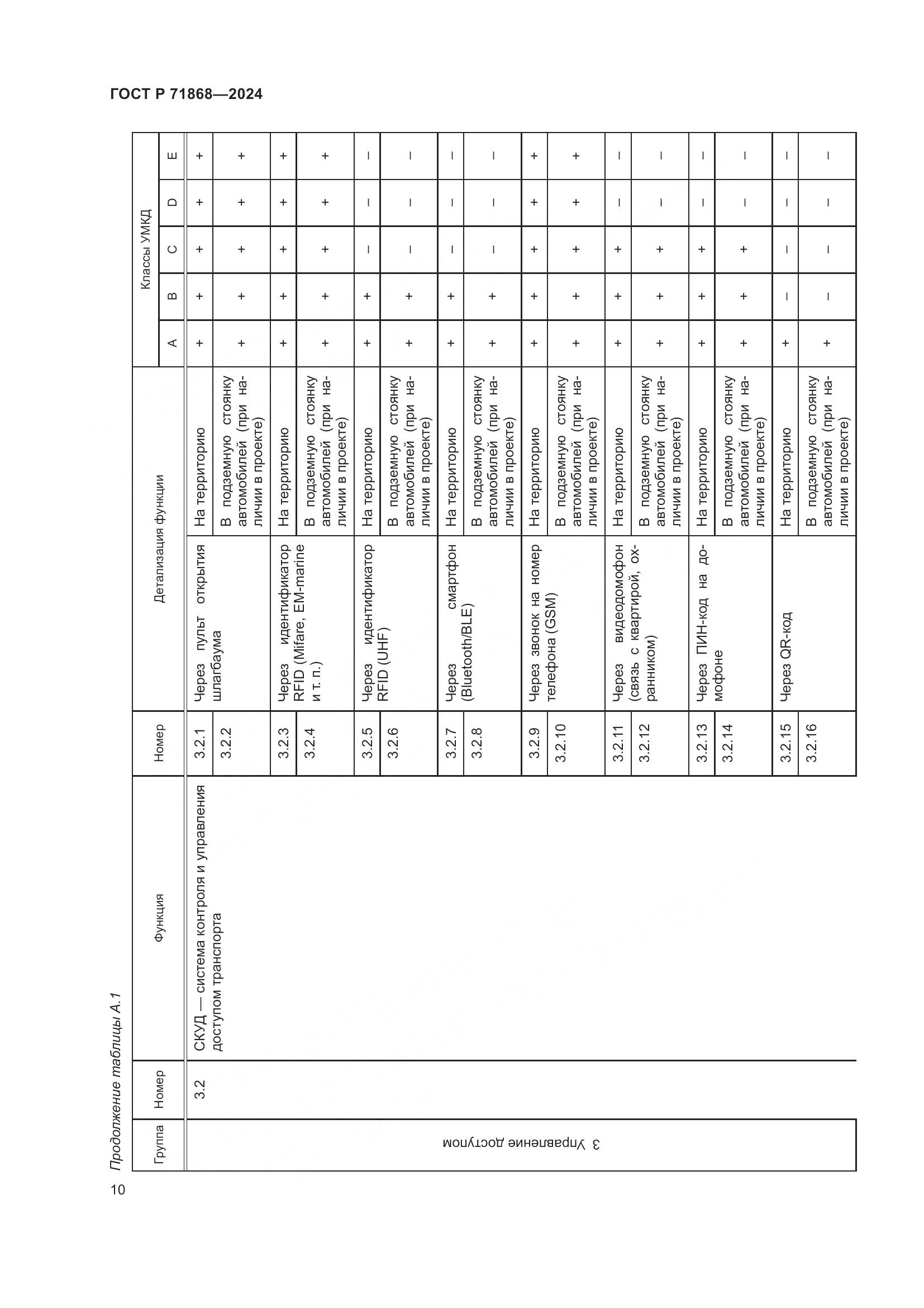 ГОСТ Р 71868-2024, страница 14