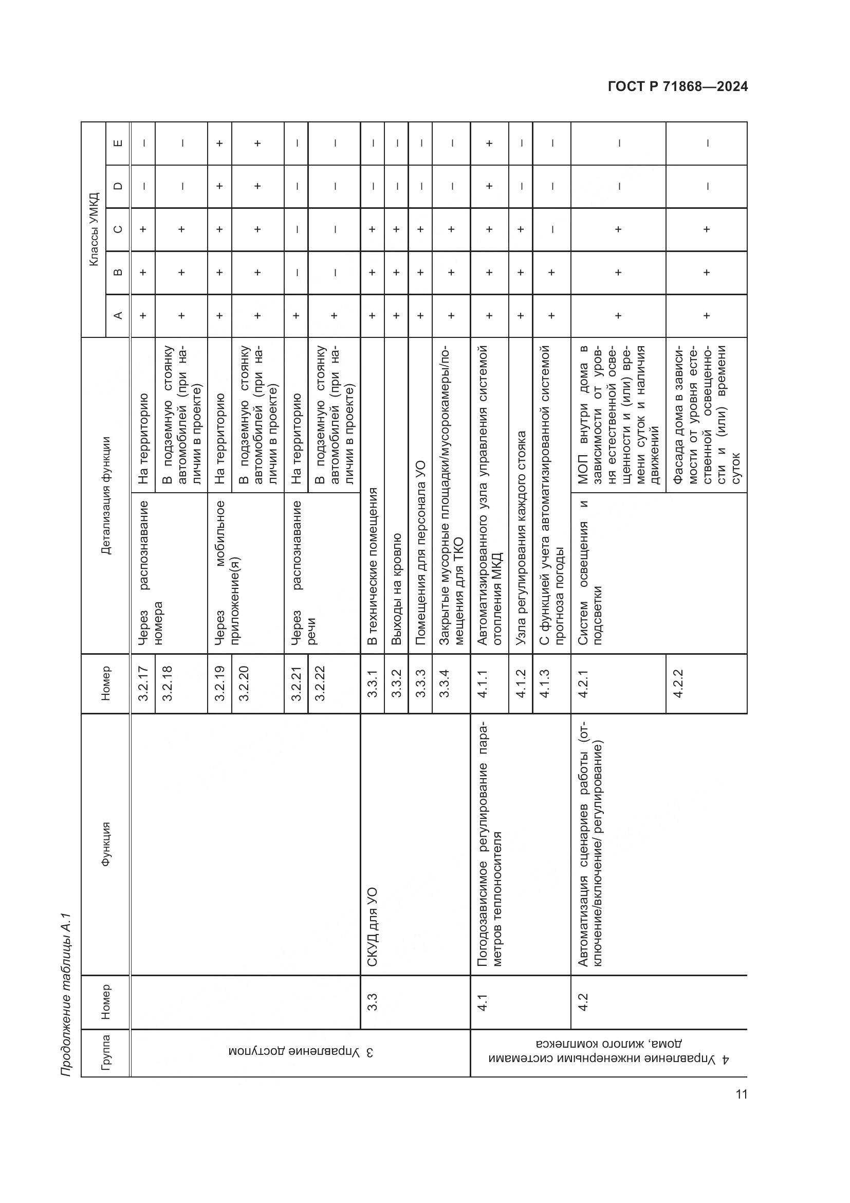 ГОСТ Р 71868-2024, страница 15