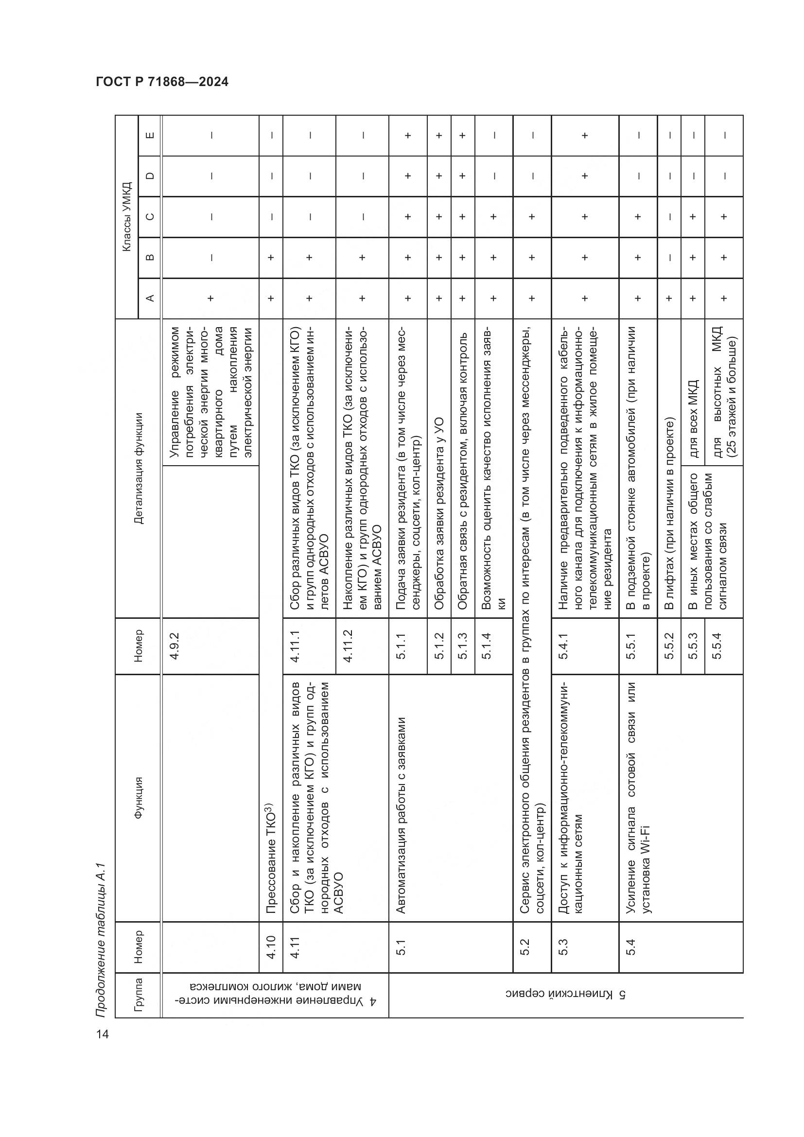 ГОСТ Р 71868-2024, страница 18