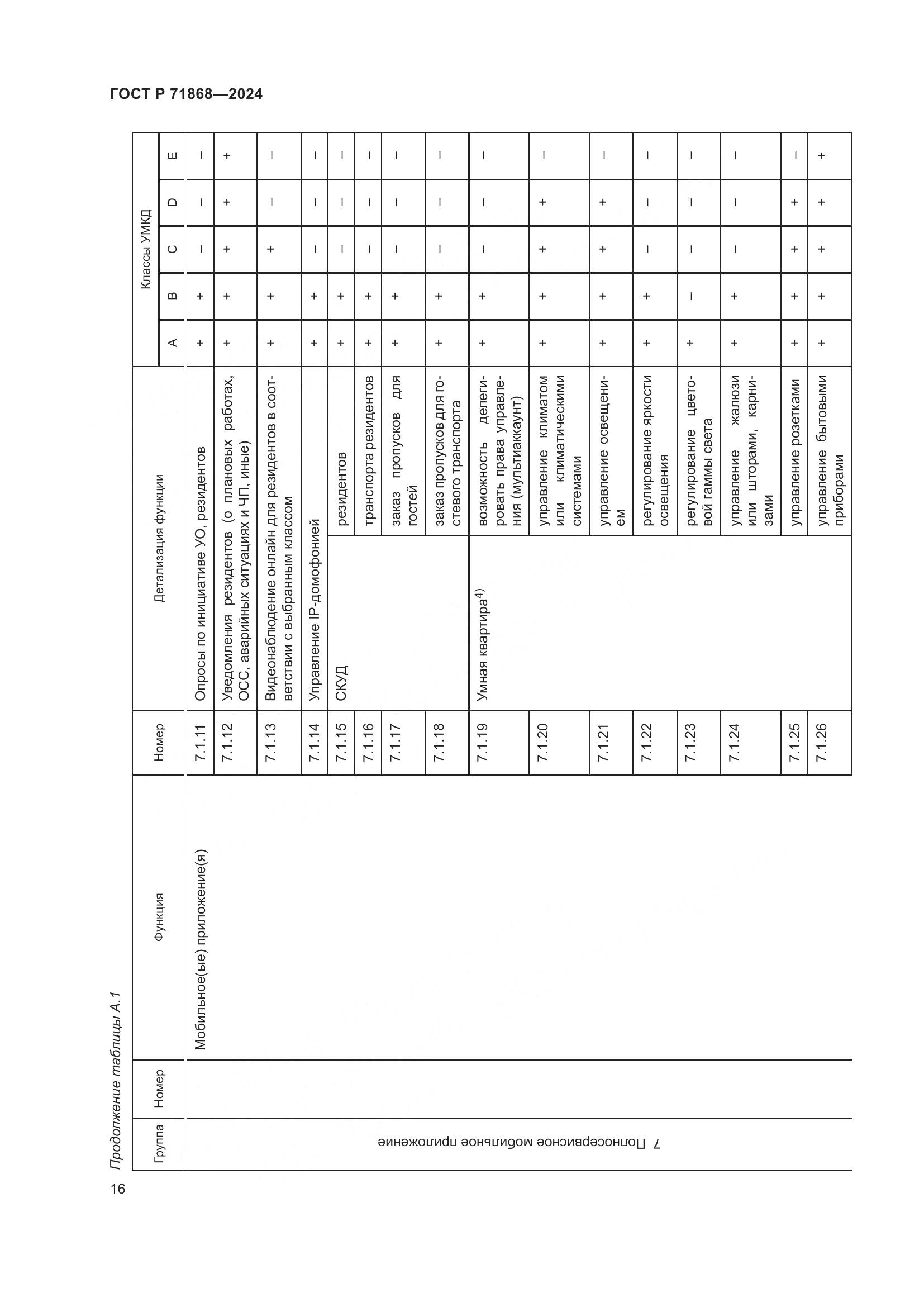 ГОСТ Р 71868-2024, страница 20