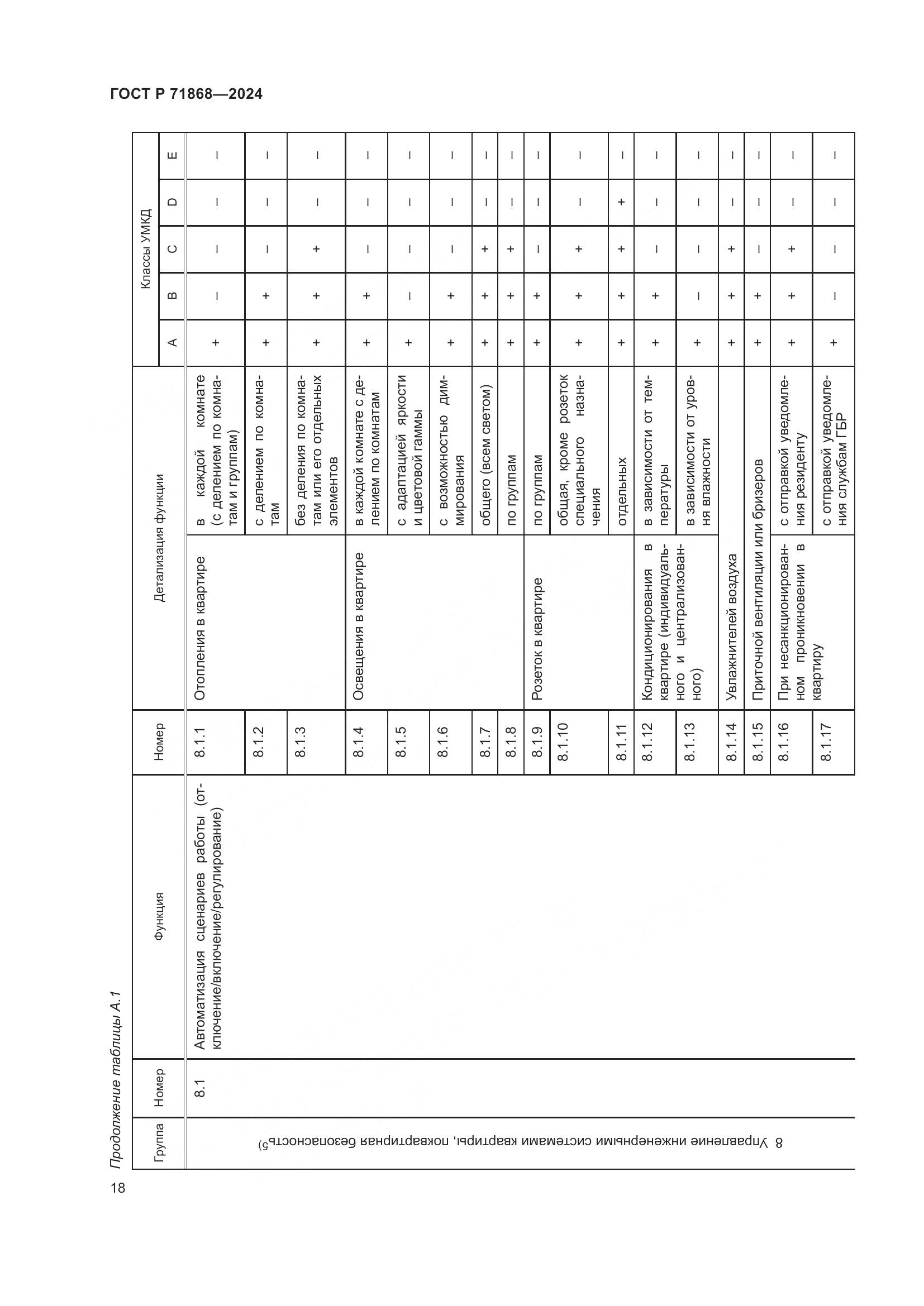 ГОСТ Р 71868-2024, страница 22