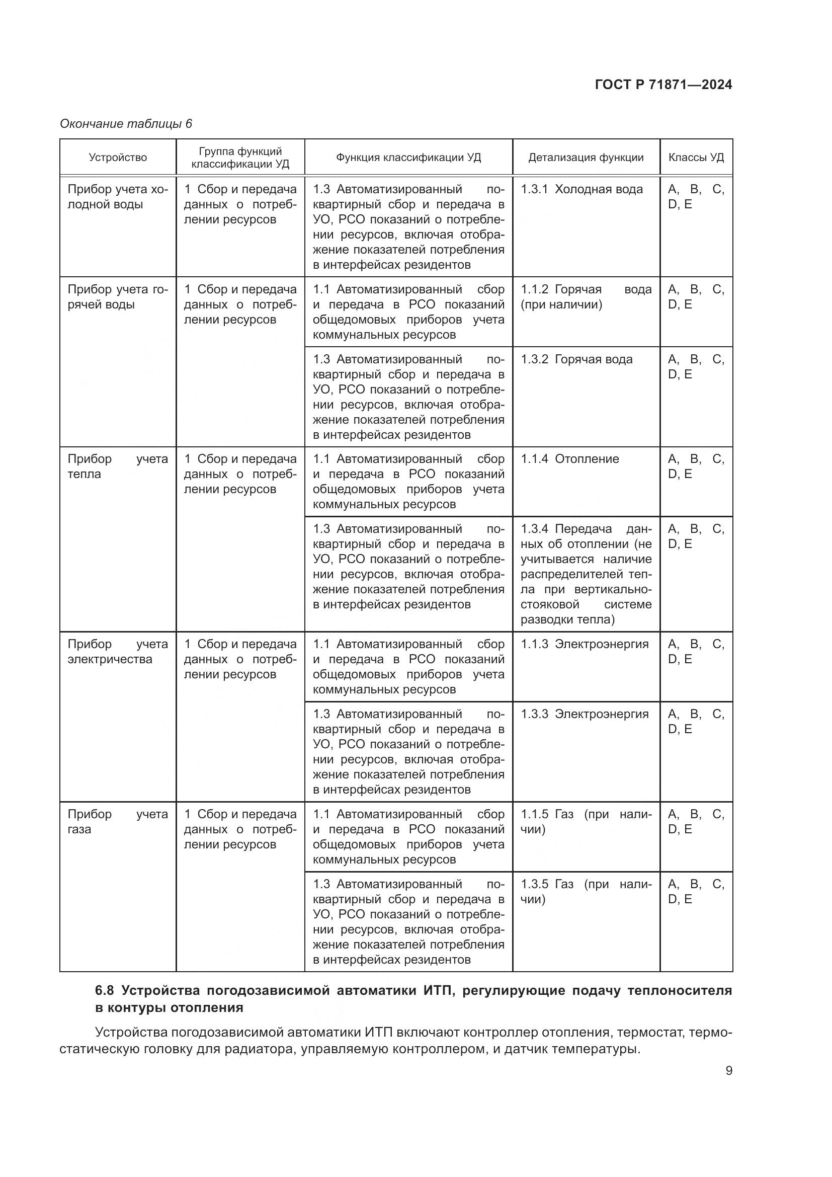 ГОСТ Р 71871-2024, страница 13