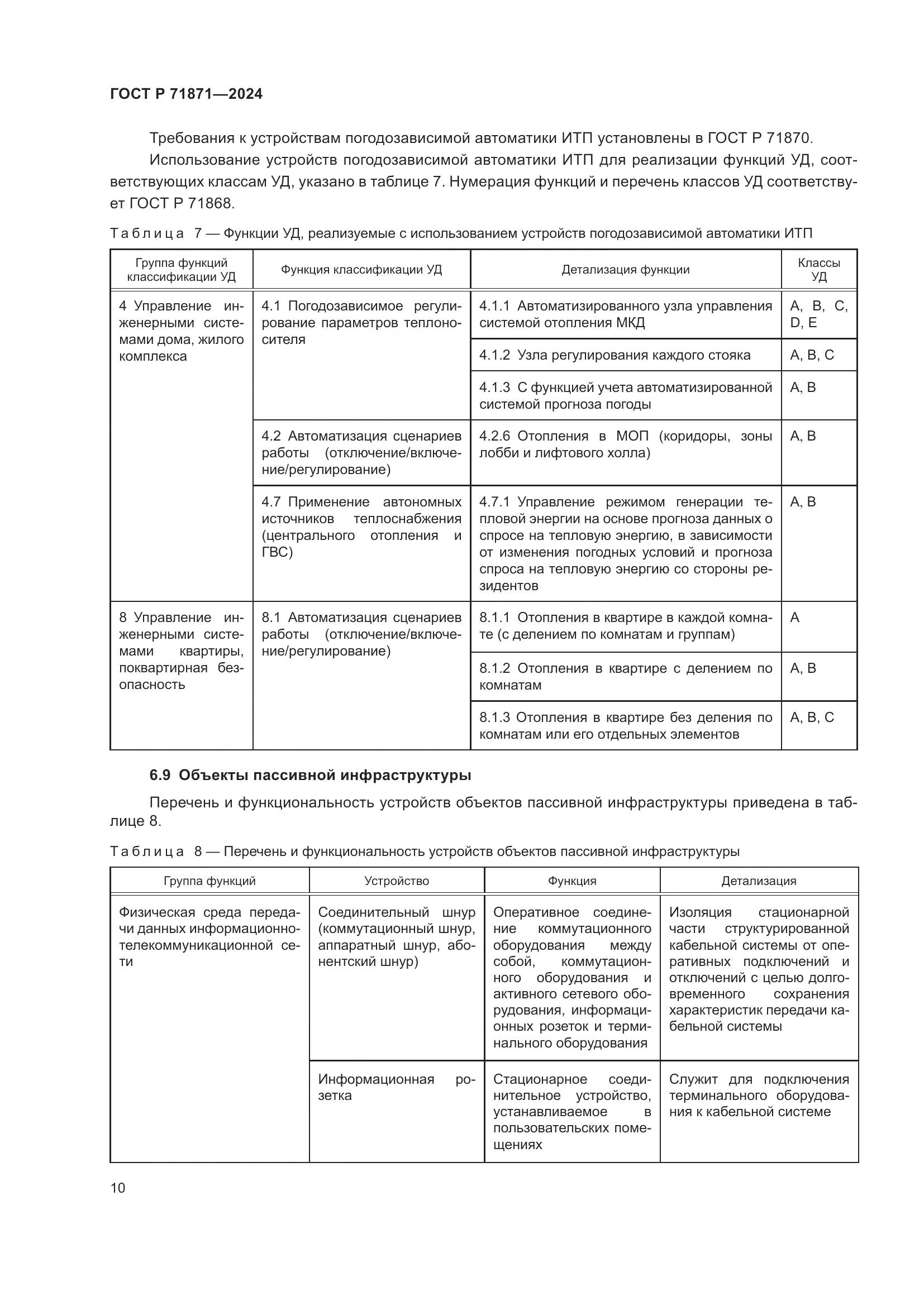 ГОСТ Р 71871-2024, страница 14
