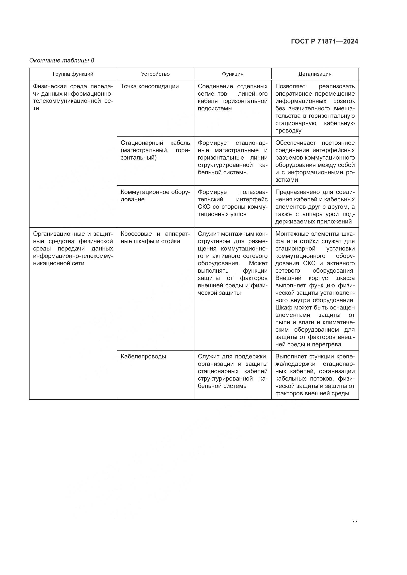 ГОСТ Р 71871-2024, страница 15