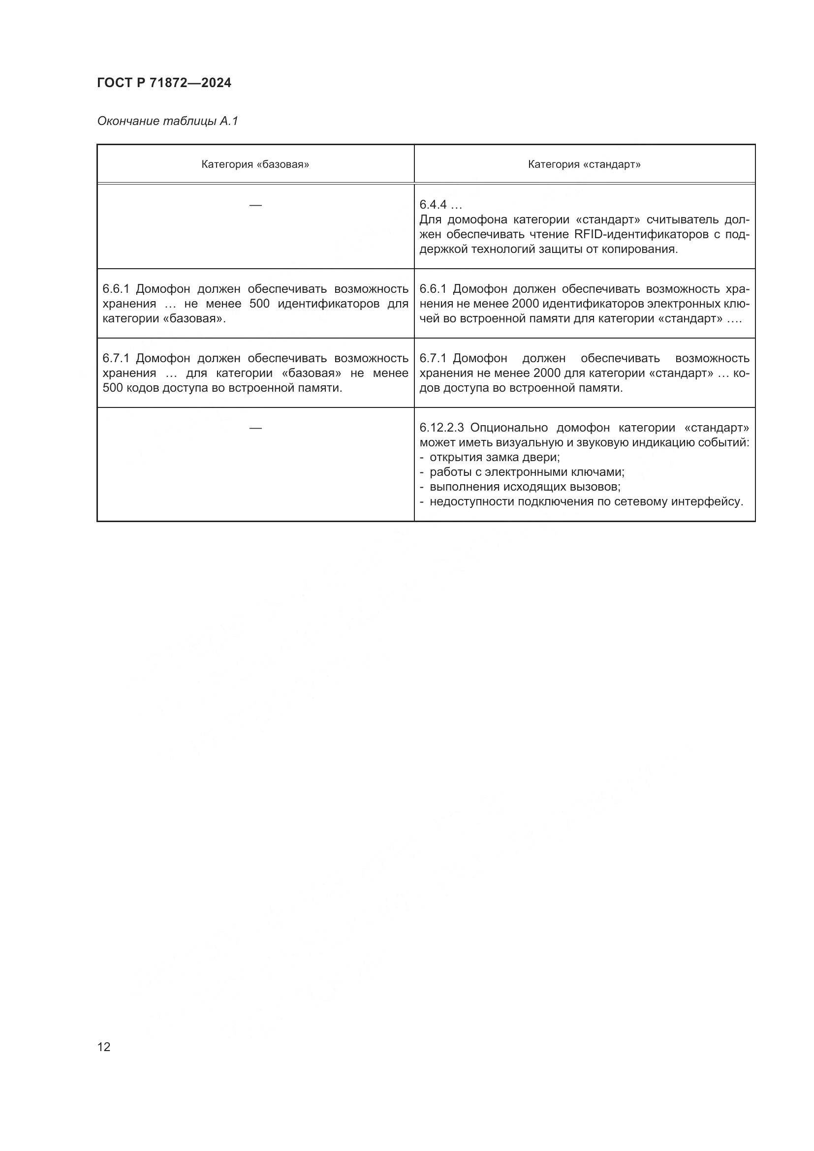 ГОСТ Р 71872-2024, страница 16