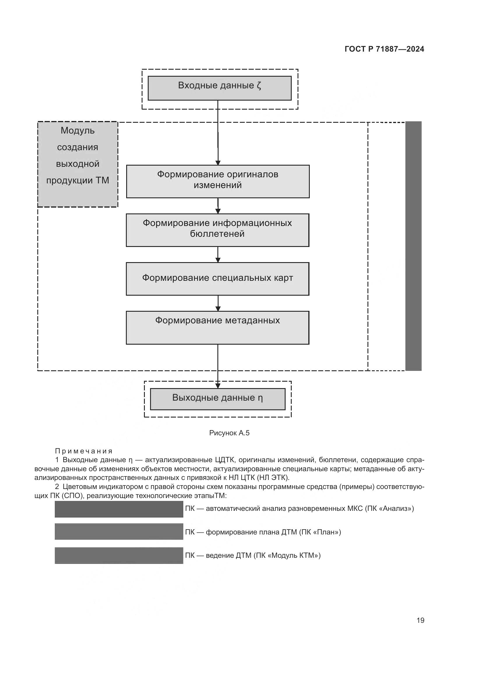 ГОСТ Р 71887-2024, страница 23