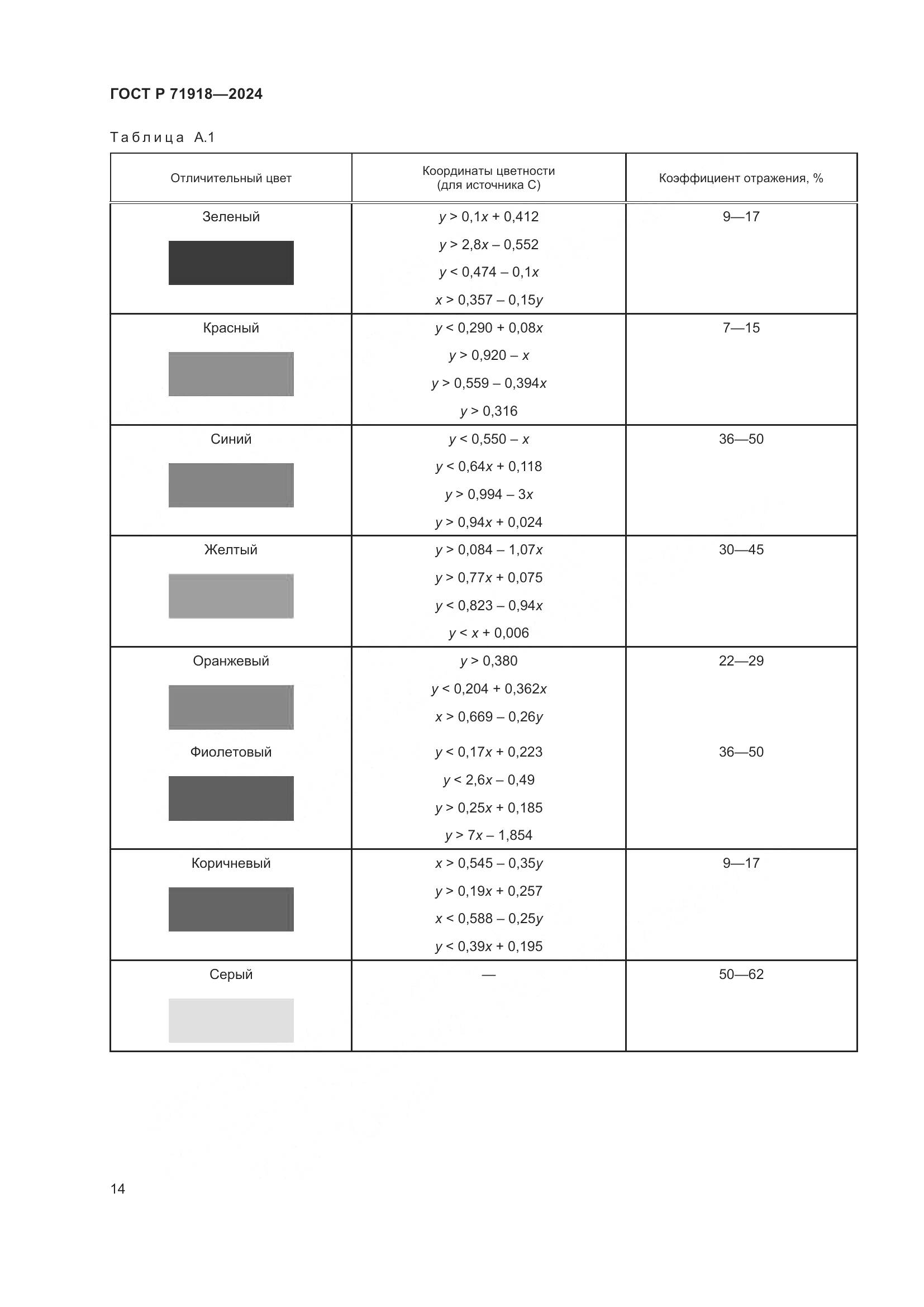 ГОСТ Р 71918-2024, страница 19