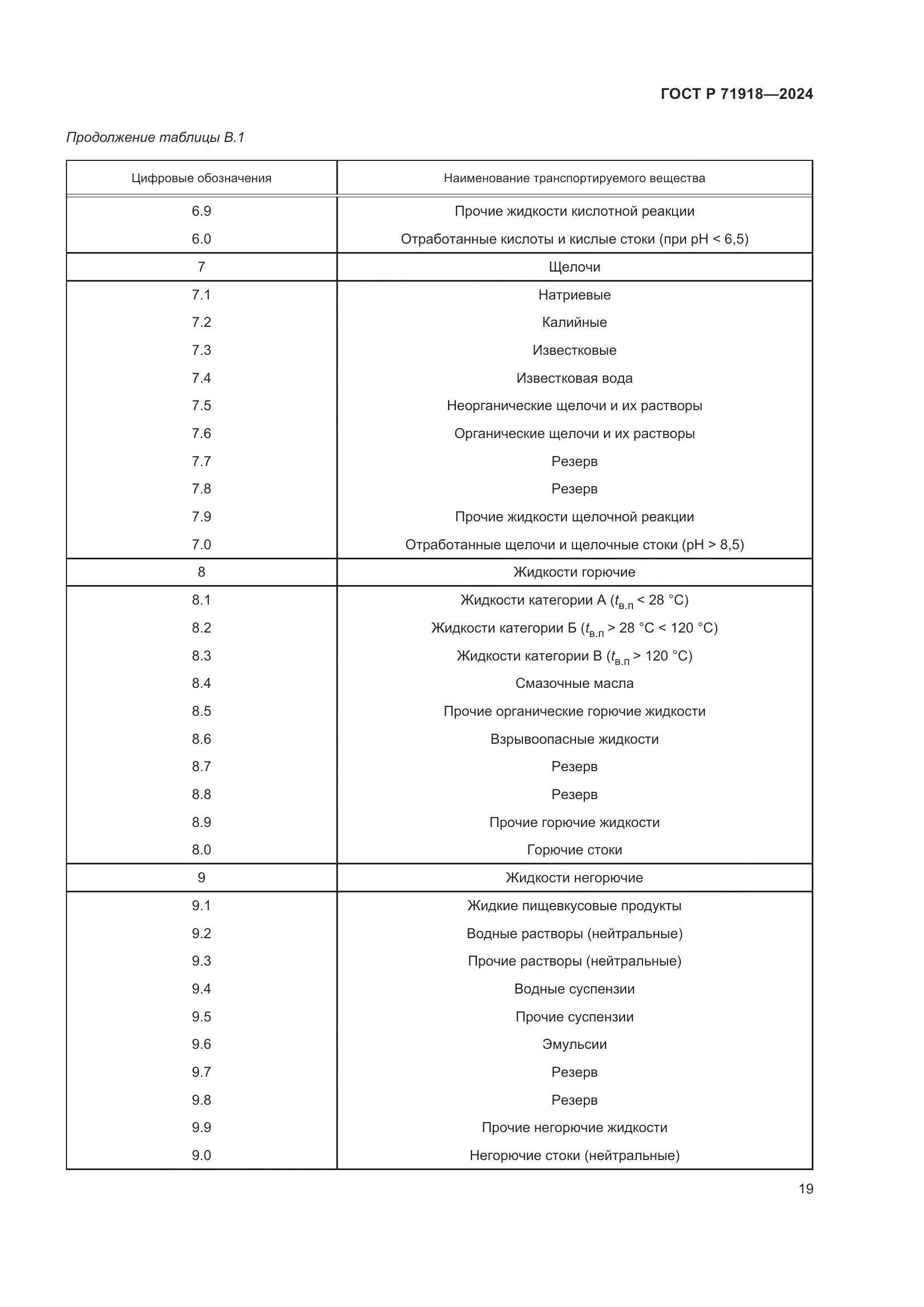 ГОСТ Р 71918-2024, страница 24