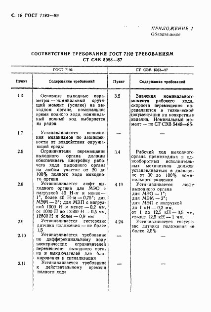 ГОСТ 7192-89, страница 21