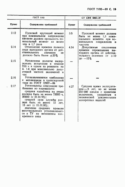 ГОСТ 7192-89, страница 22