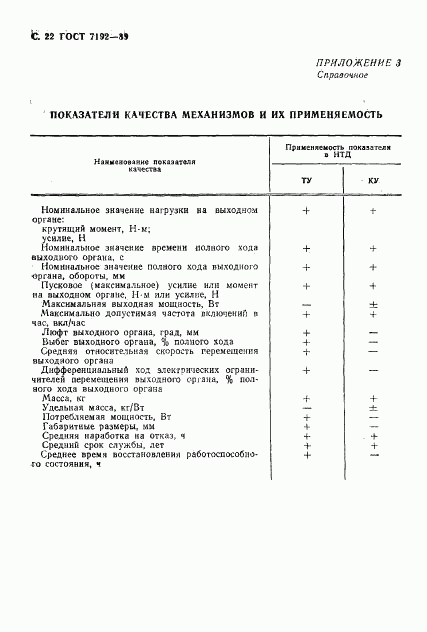 ГОСТ 7192-89, страница 25