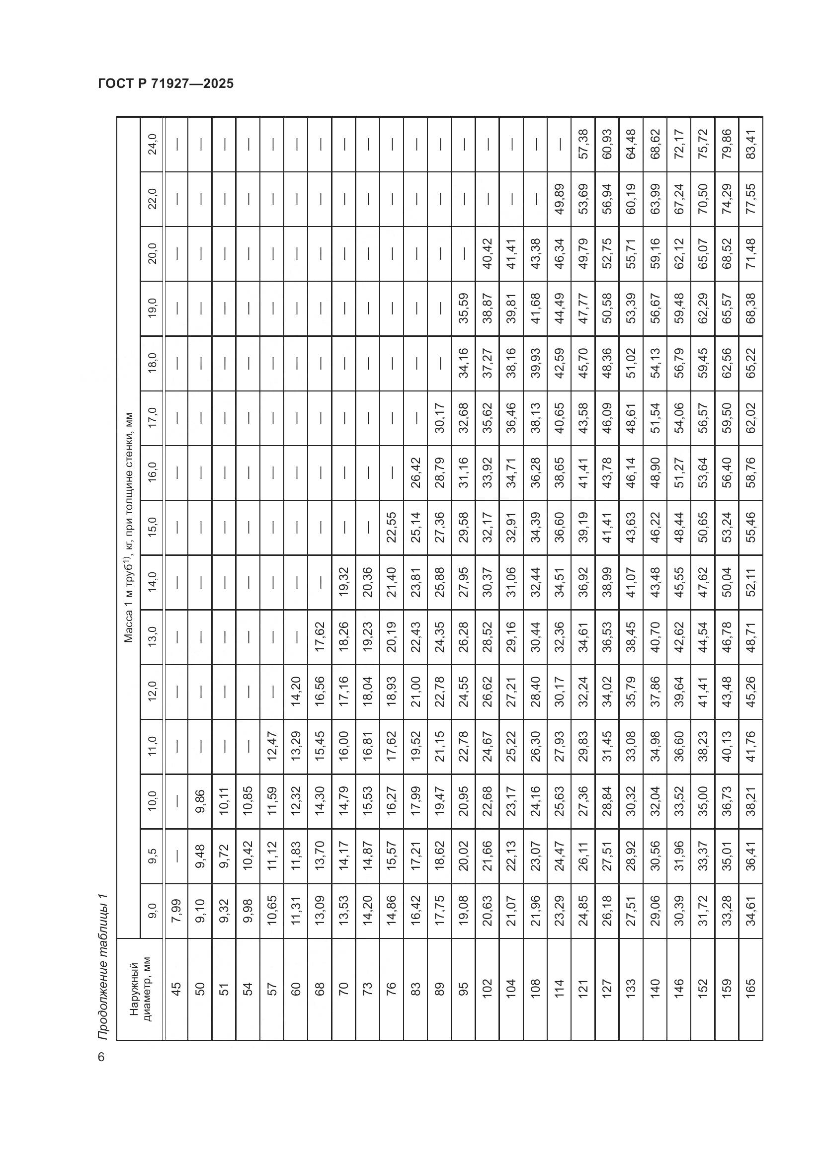 ГОСТ Р 71927-2025, страница 10
