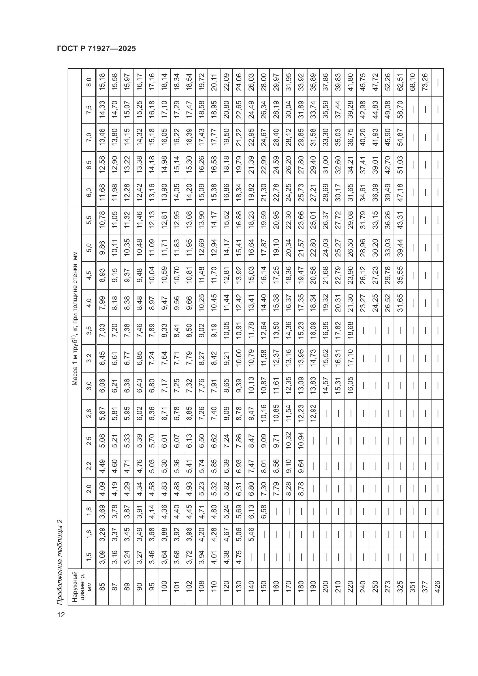 ГОСТ Р 71927-2025, страница 16