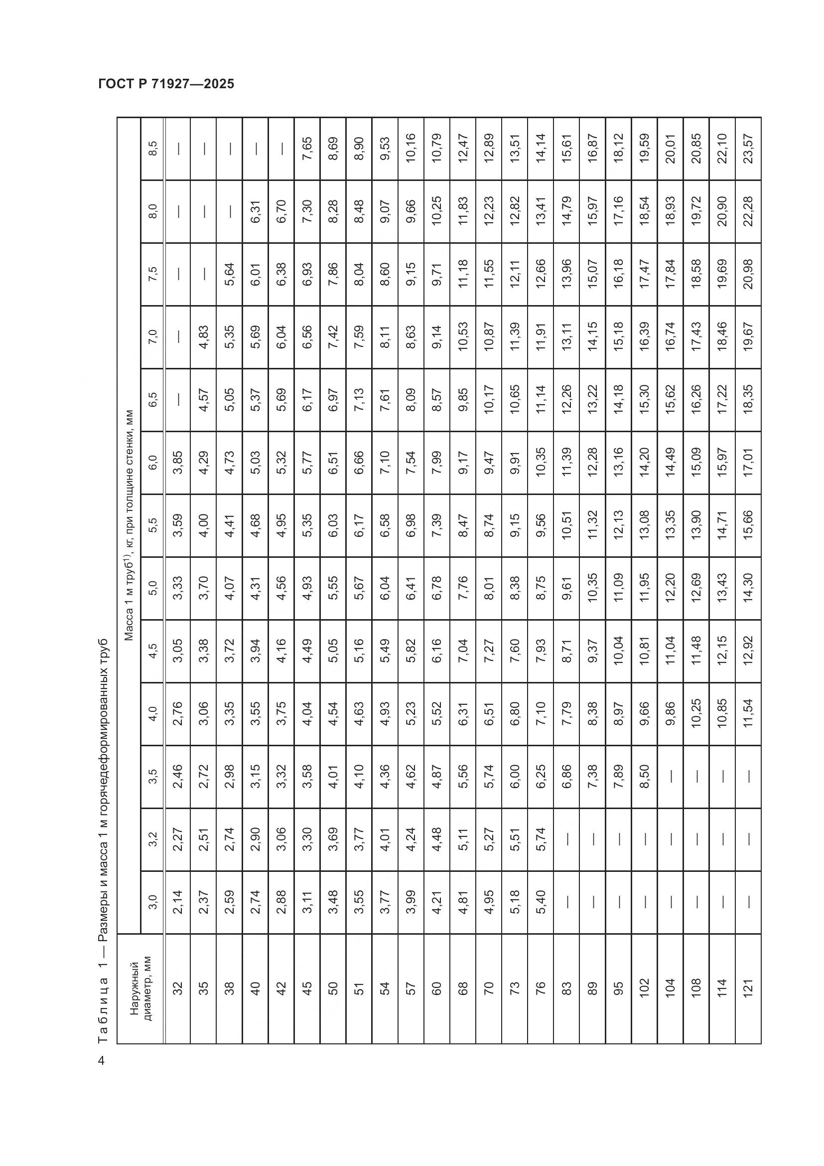 ГОСТ Р 71927-2025, страница 8