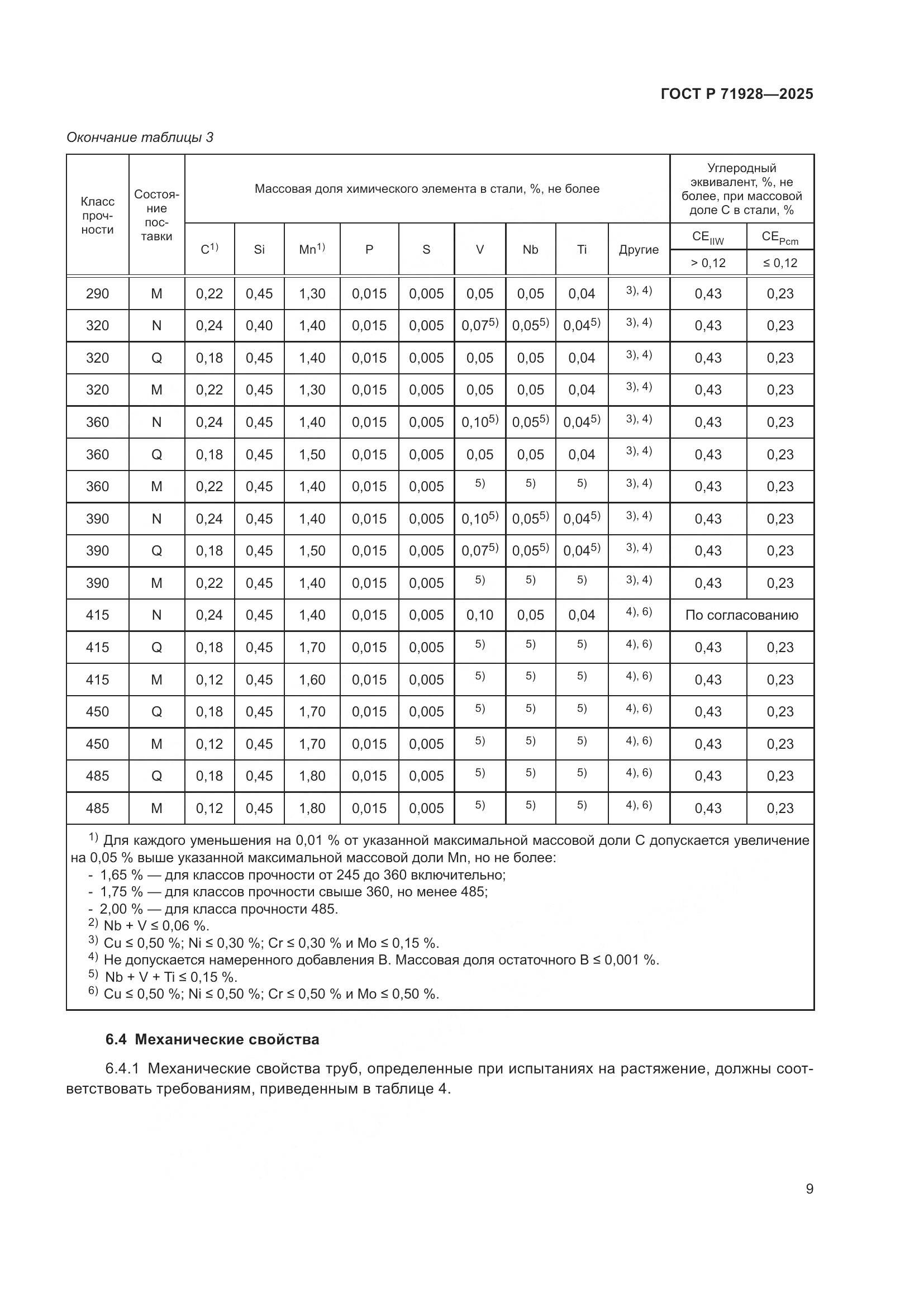 ГОСТ Р 71928-2025, страница 13