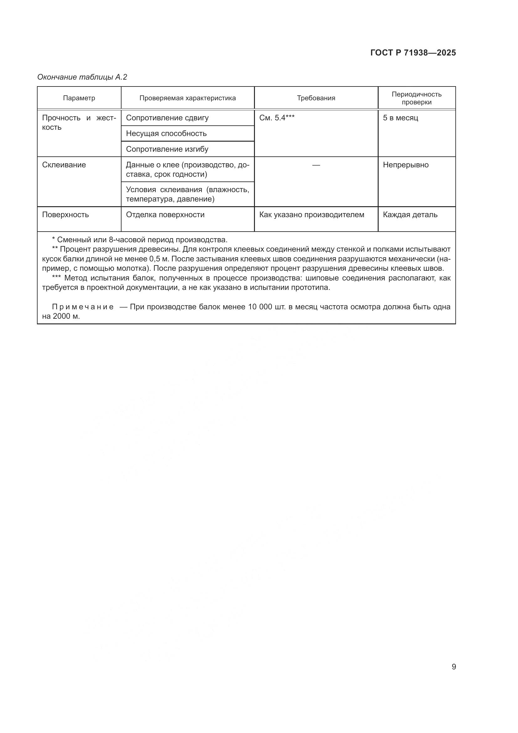 ГОСТ Р 71938-2025, страница 13
