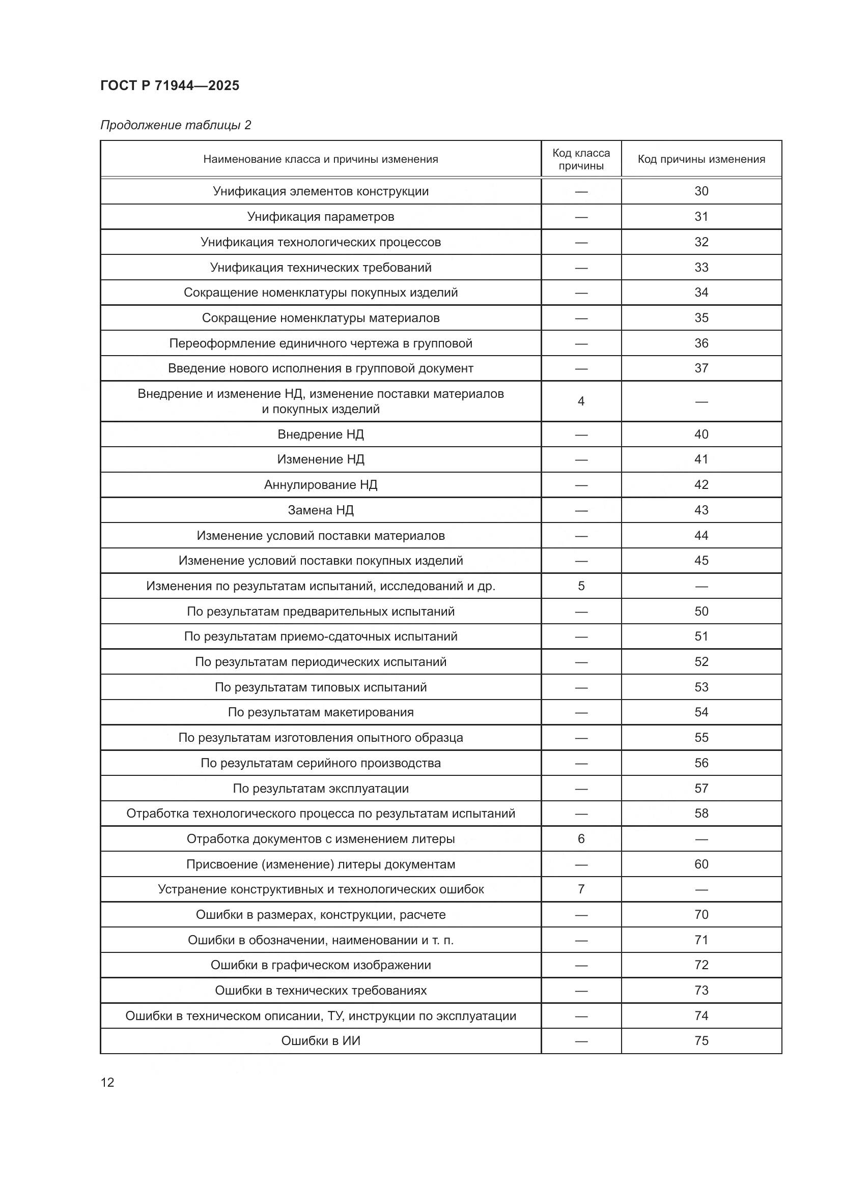 ГОСТ Р 71944-2025, страница 16