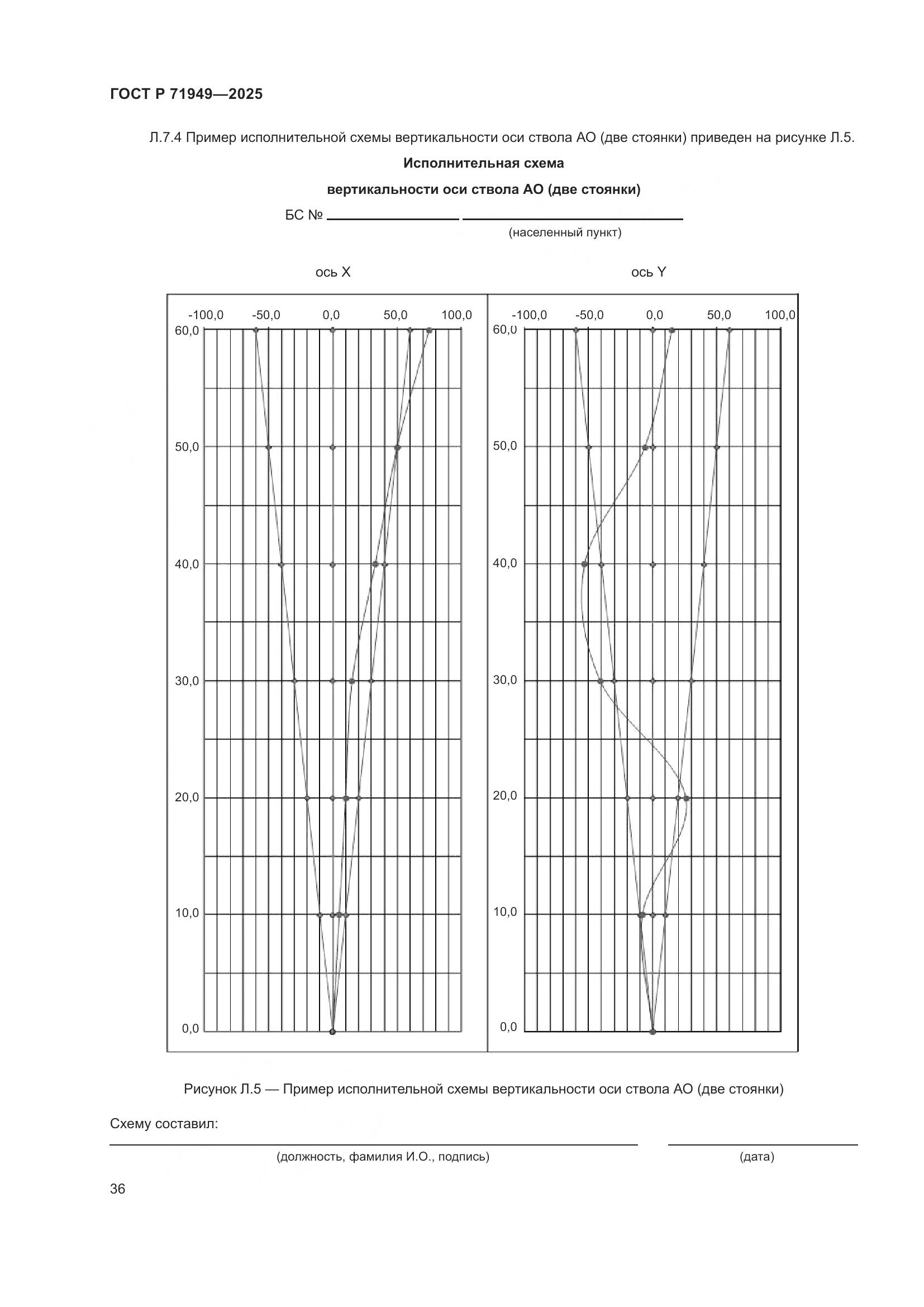 ГОСТ Р 71949-2025, страница 40