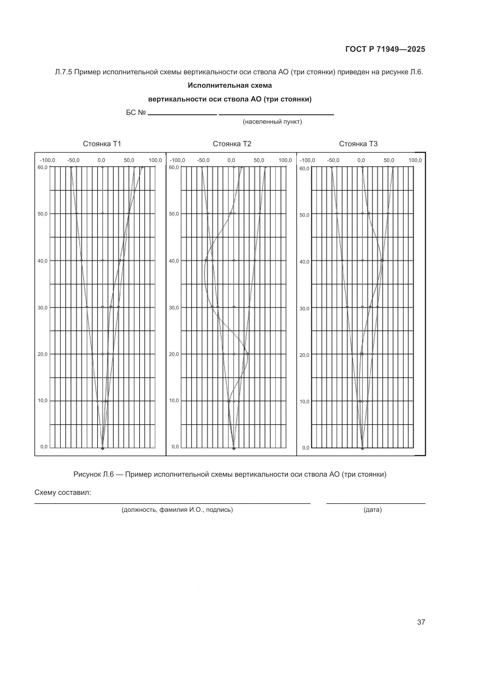 ГОСТ Р 71949-2025, страница 41