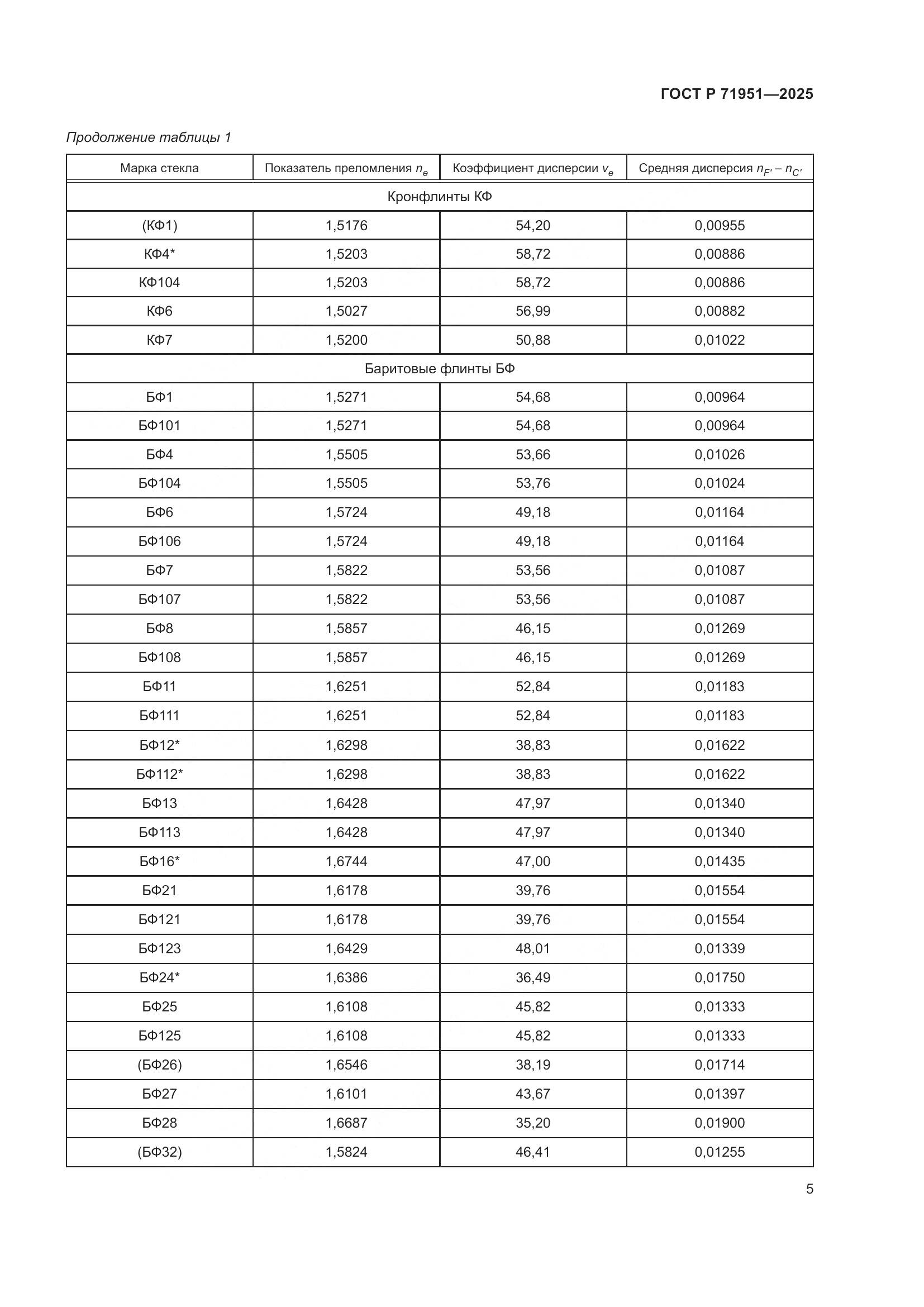 ГОСТ Р 71951-2025, страница 9