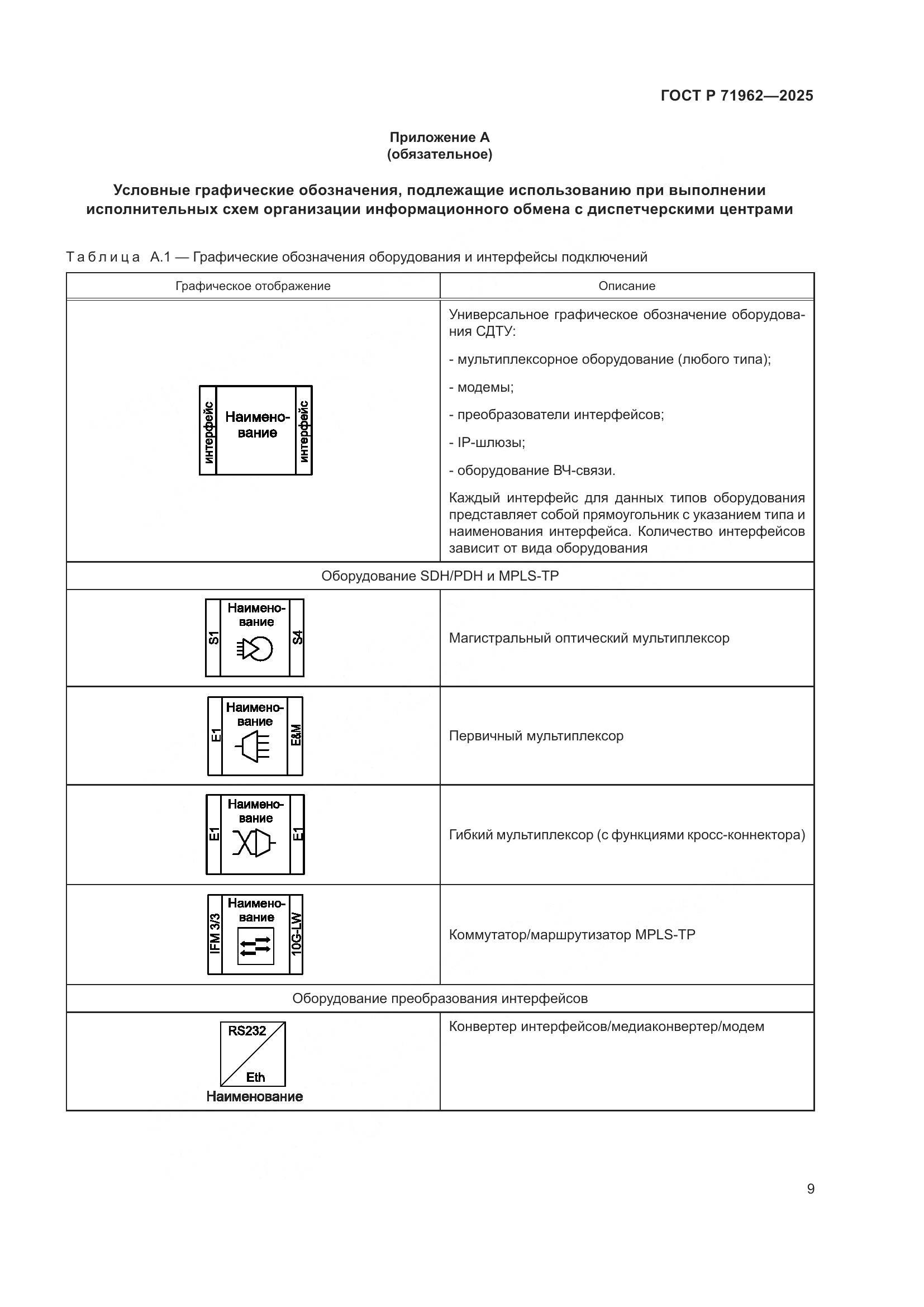ГОСТ Р 71962-2025, страница 13