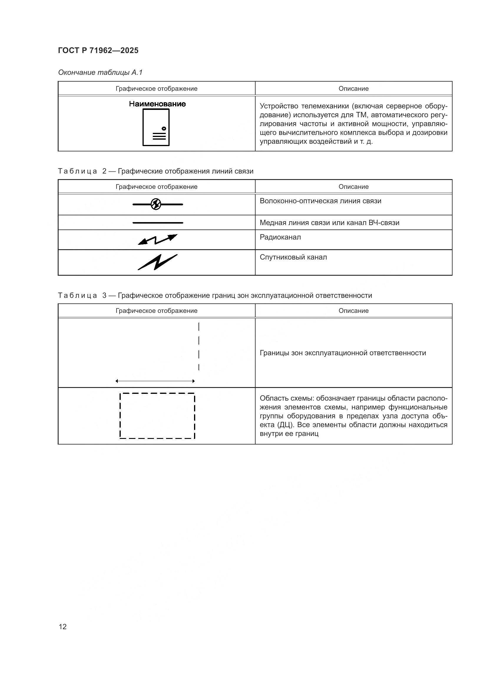 ГОСТ Р 71962-2025, страница 16