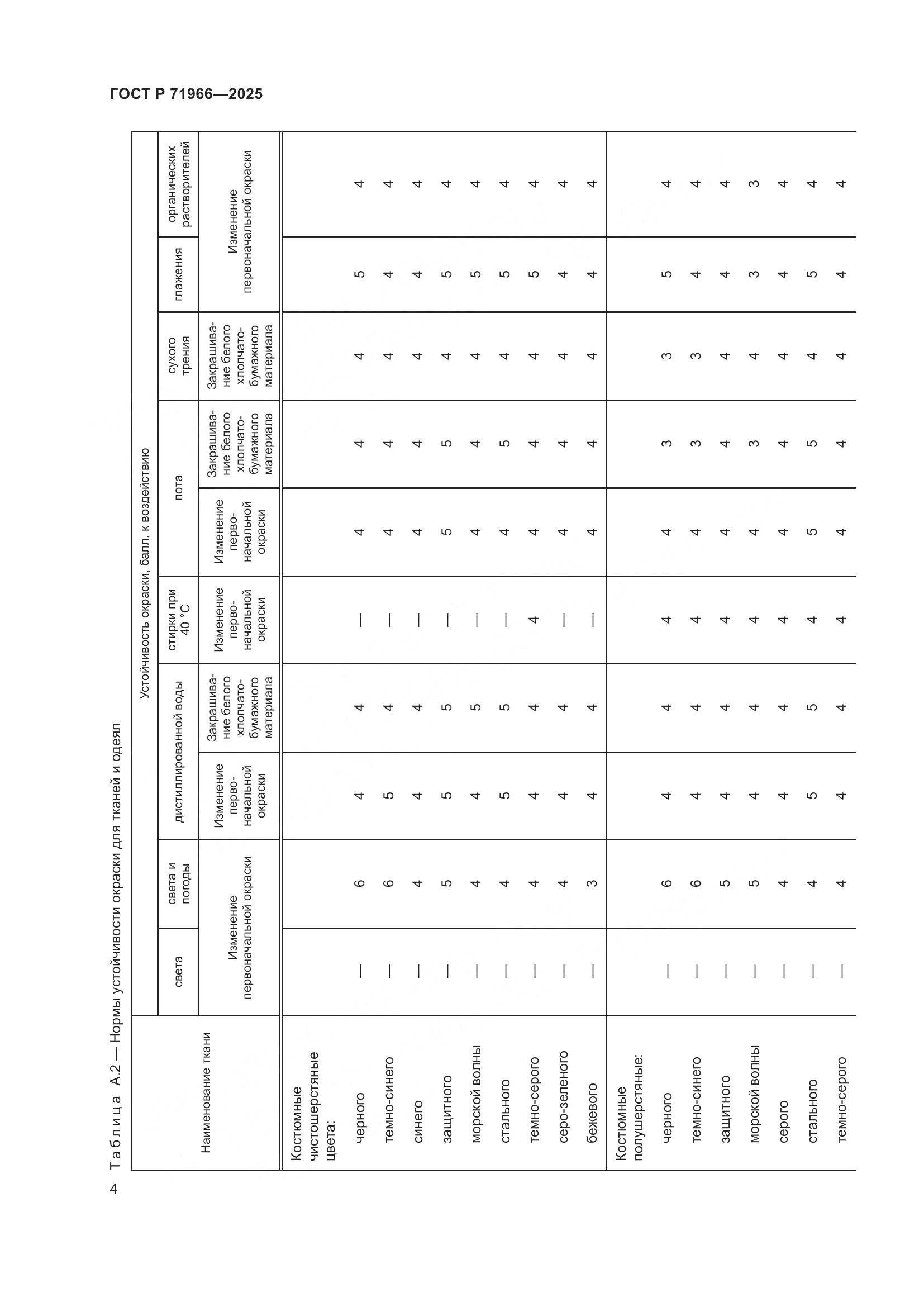 ГОСТ Р 71966-2025, страница 6