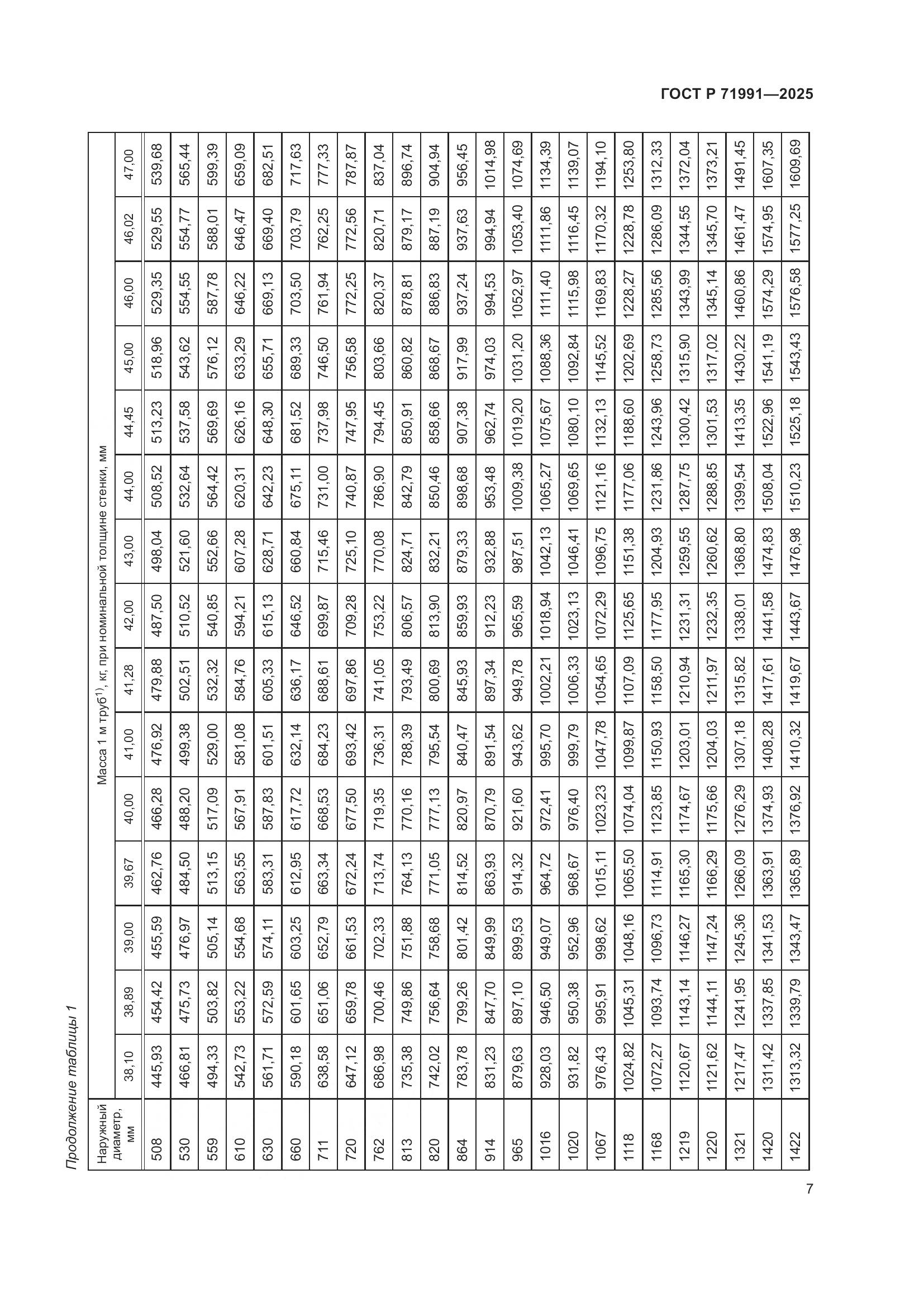 ГОСТ Р 71991-2025, страница 11