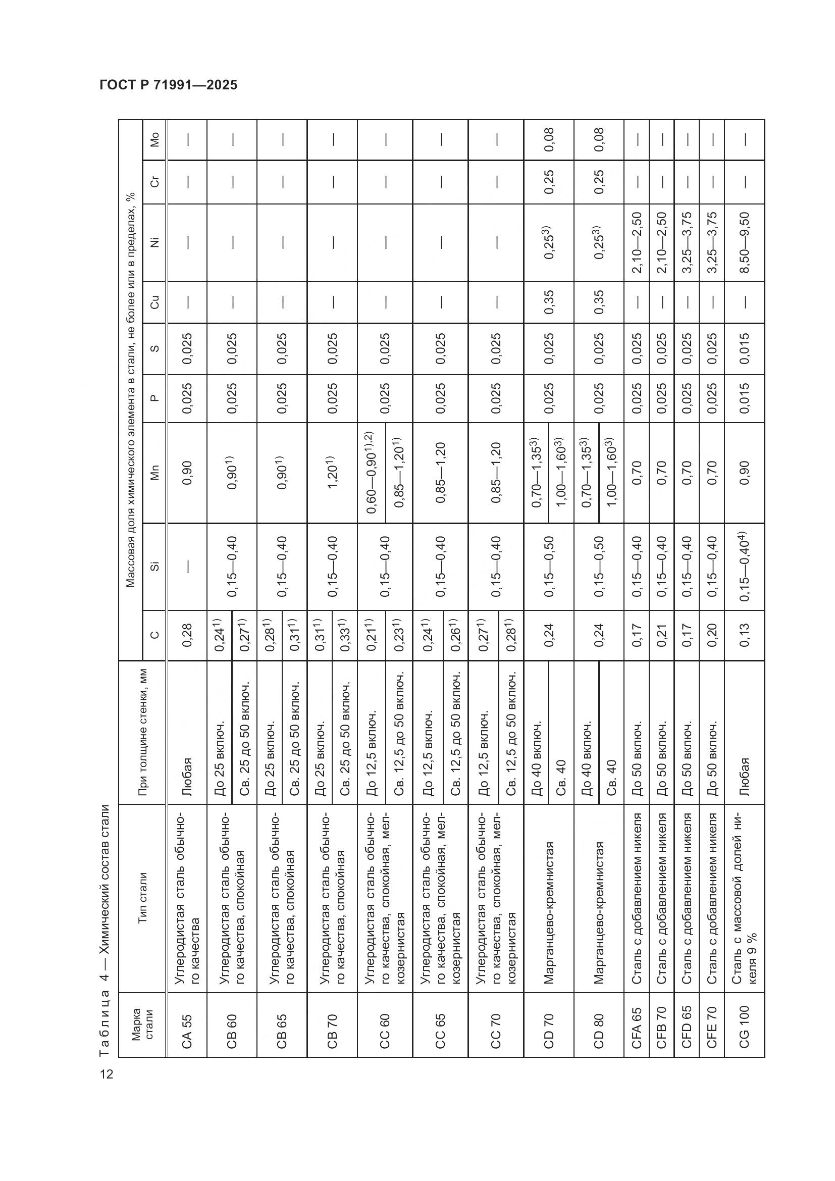 ГОСТ Р 71991-2025, страница 16