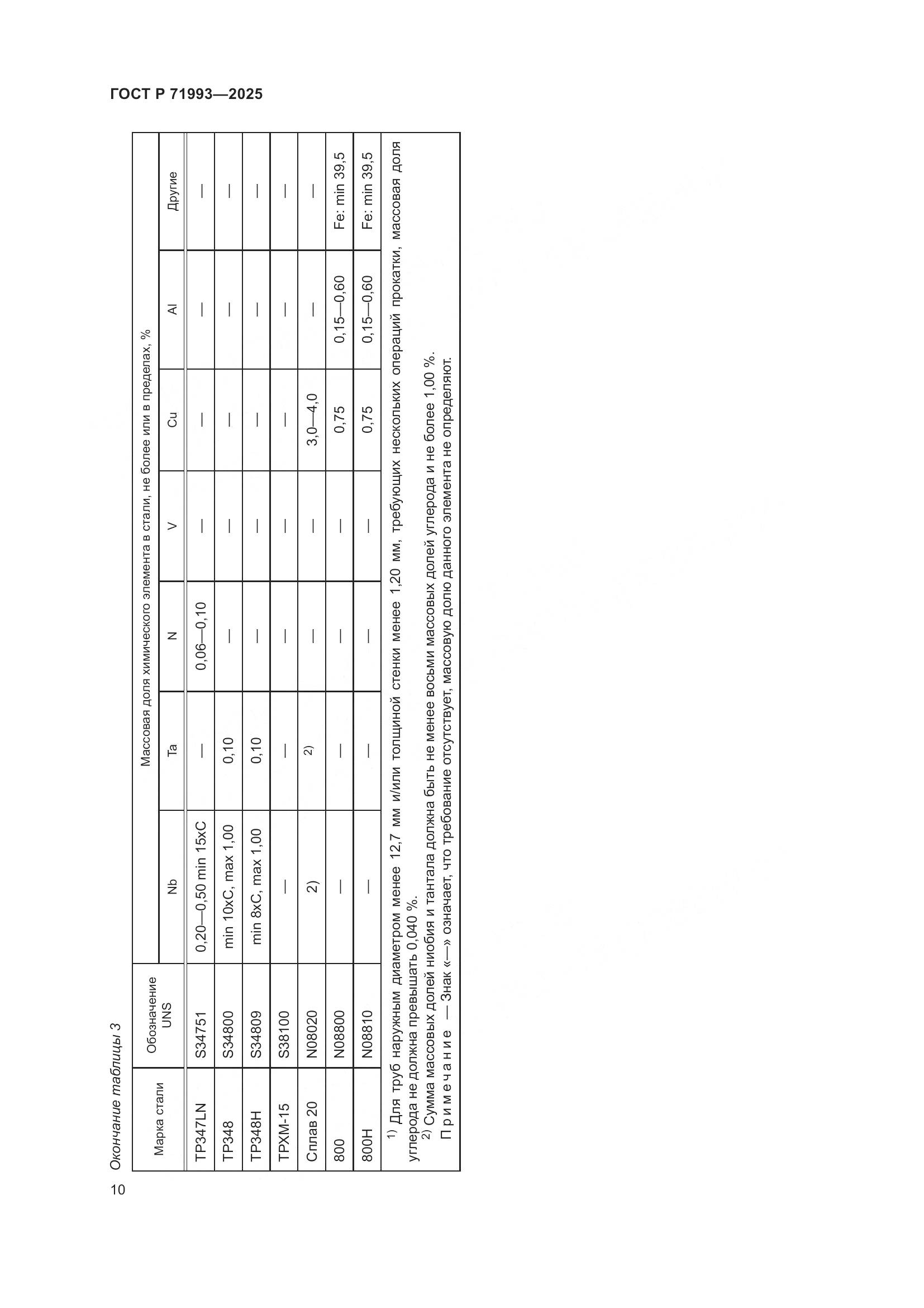 ГОСТ Р 71993-2025, страница 14