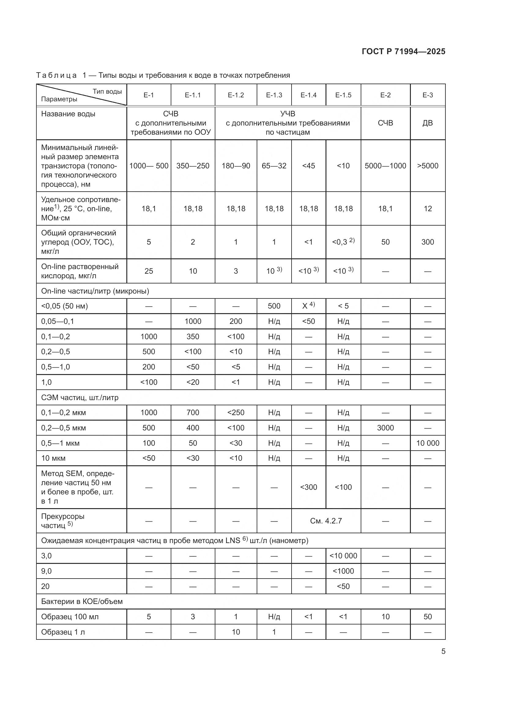 ГОСТ Р 71994-2025, страница 9