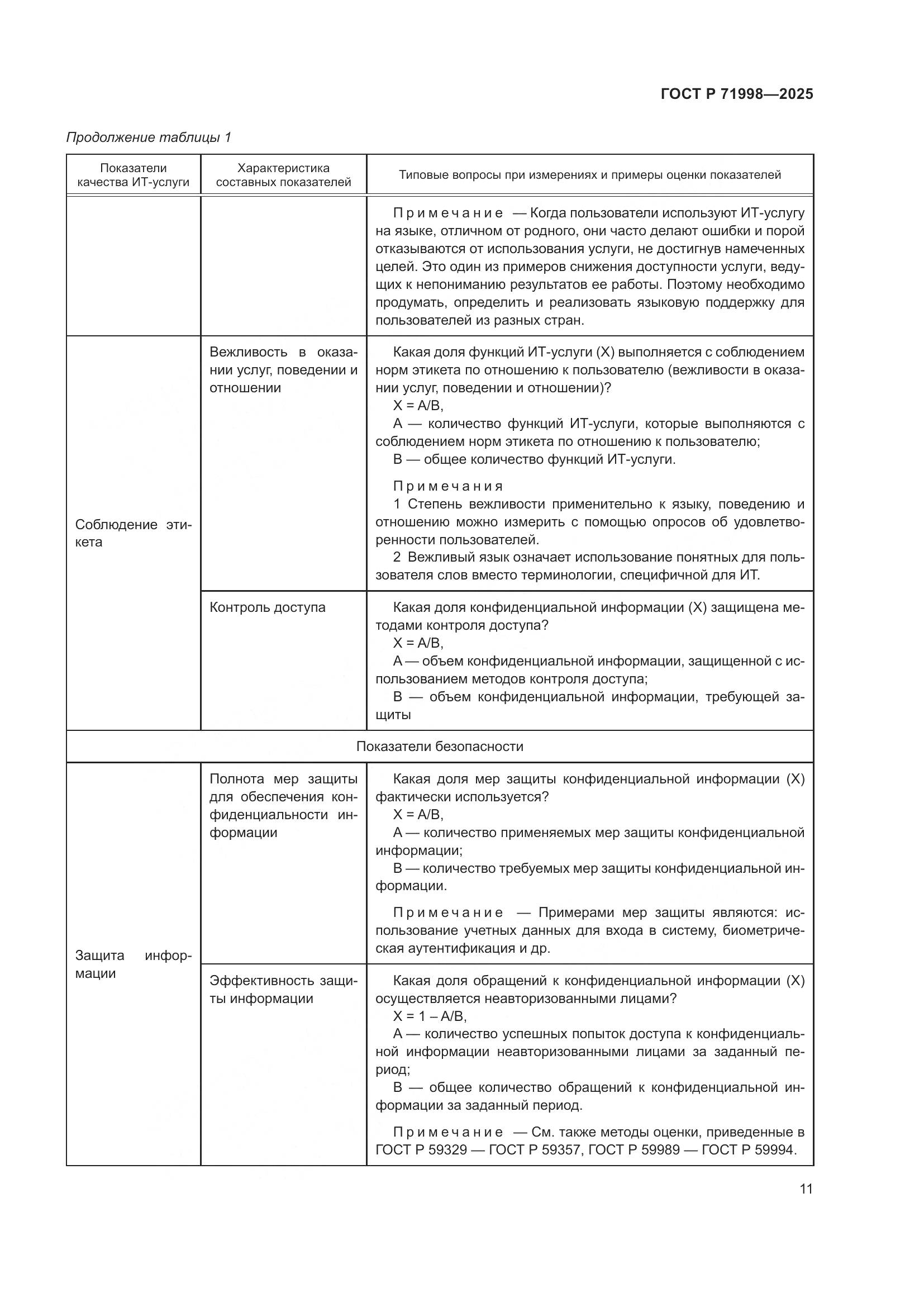 ГОСТ Р 71998-2025, страница 15
