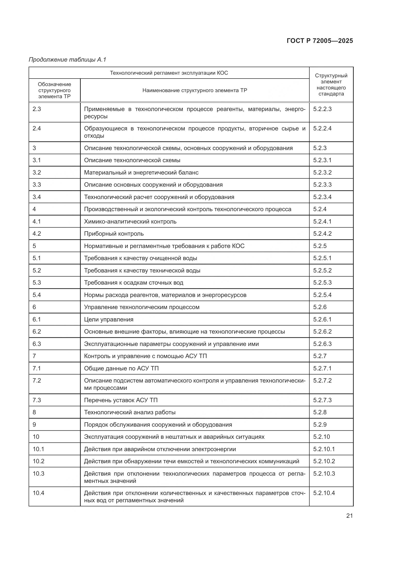 ГОСТ Р 72005-2025, страница 25