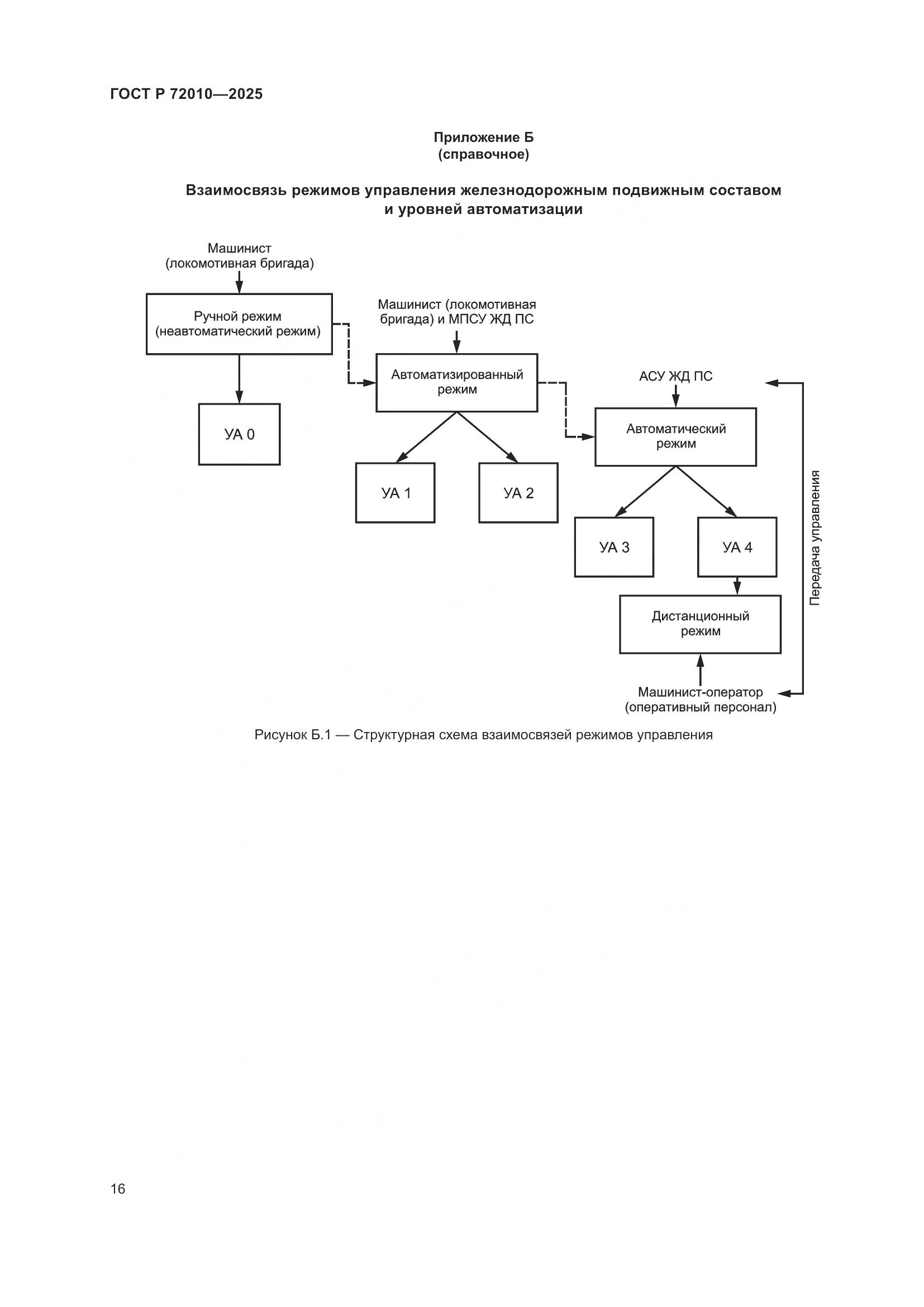 ГОСТ Р 72010-2025, страница 20