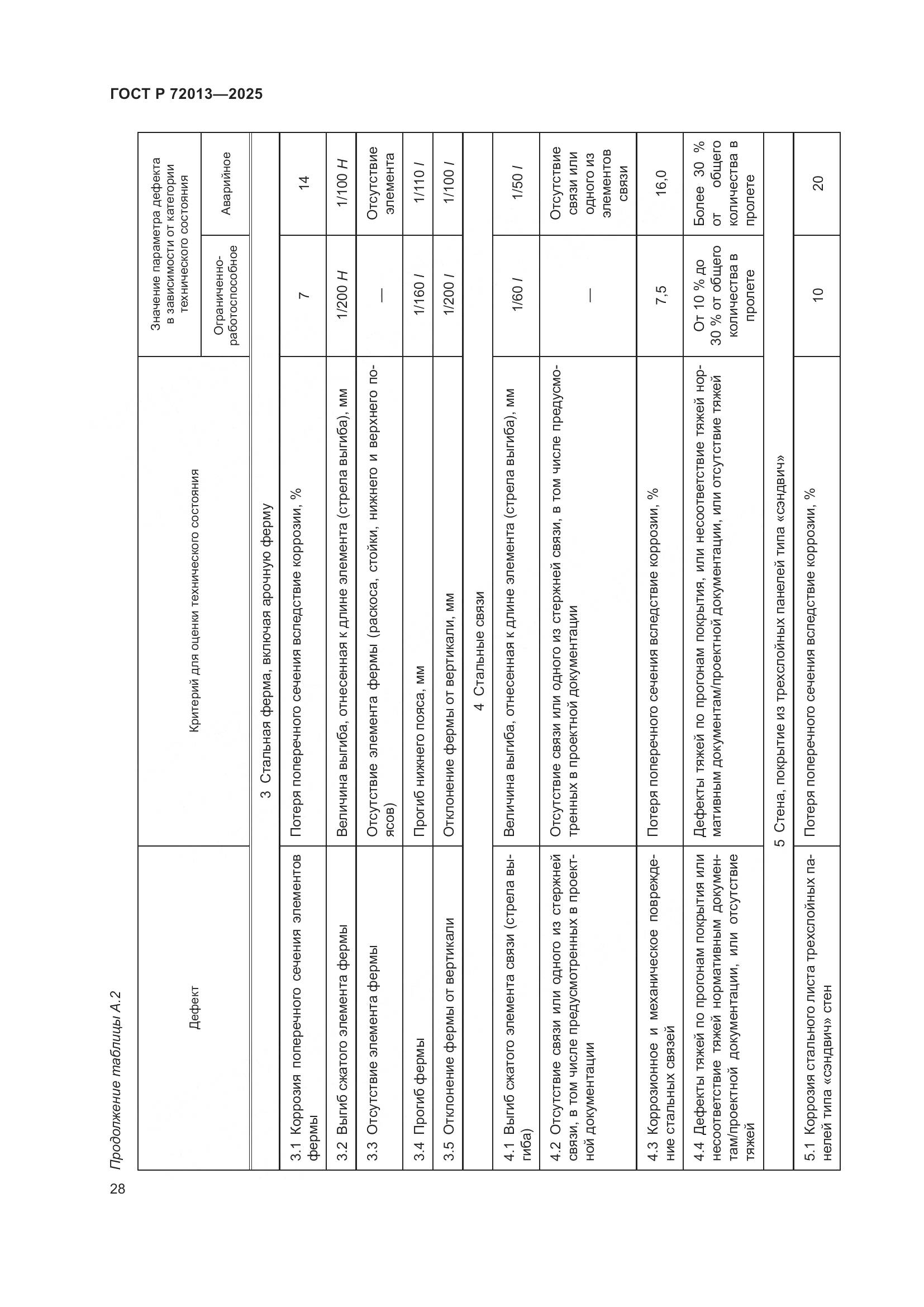 ГОСТ Р 72013-2025, страница 32